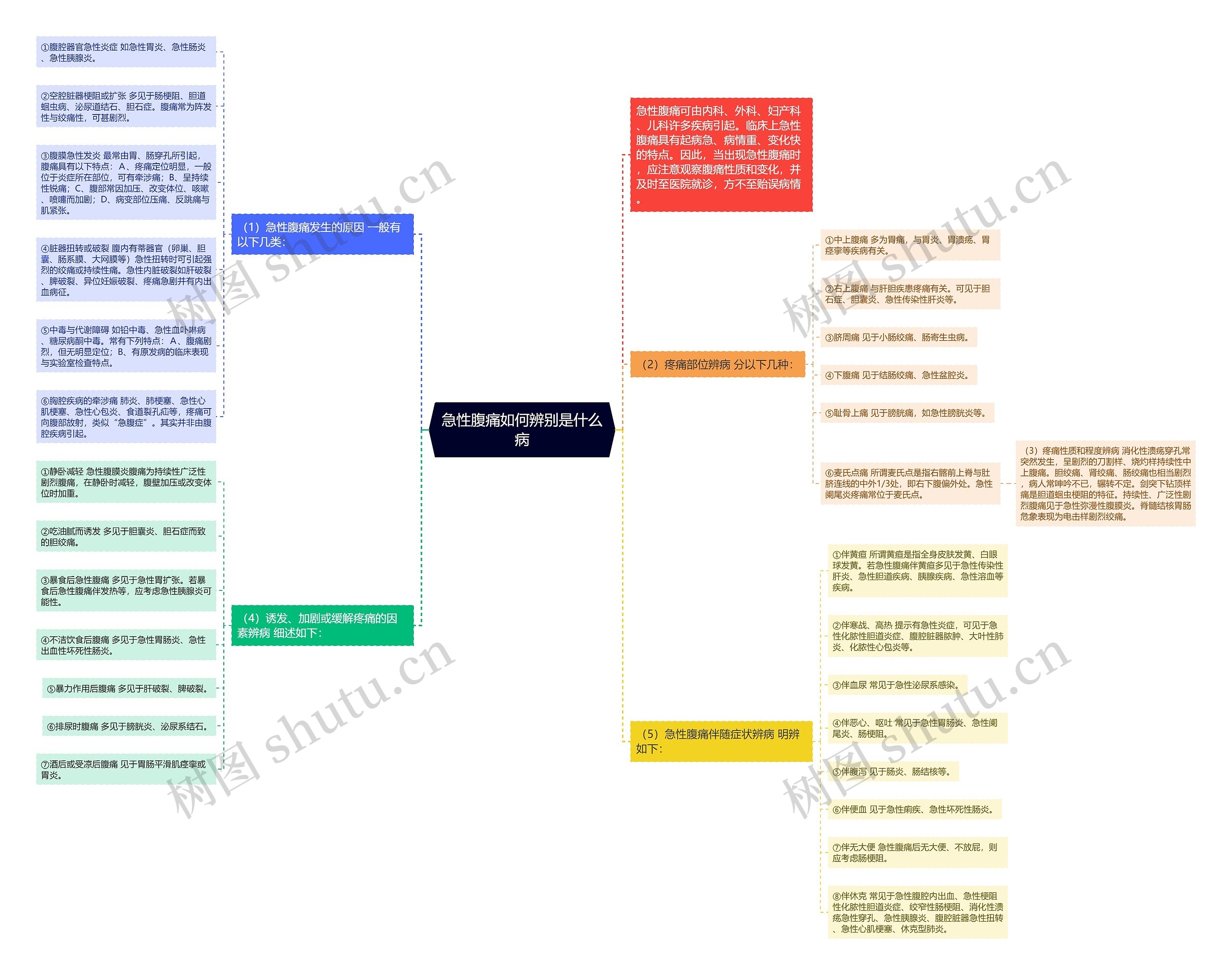 急性腹痛如何辨别是什么病 急性腹痛如何辨别是什么病
