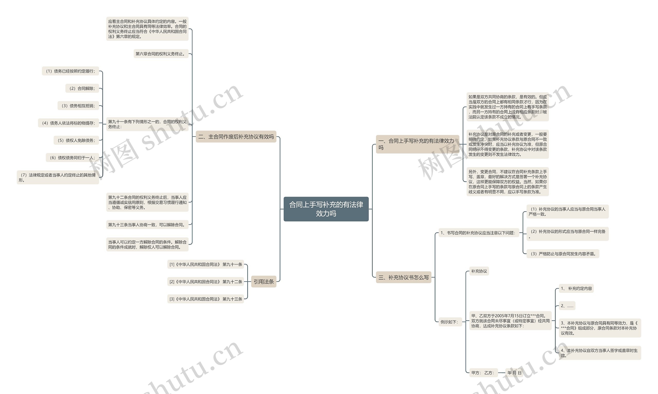 合同上手写补充的有法律效力吗 合同上手写补充的有法律效力吗