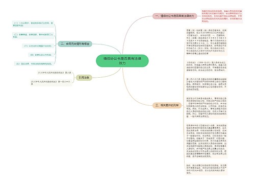 情侣协议书是否具有法律效力