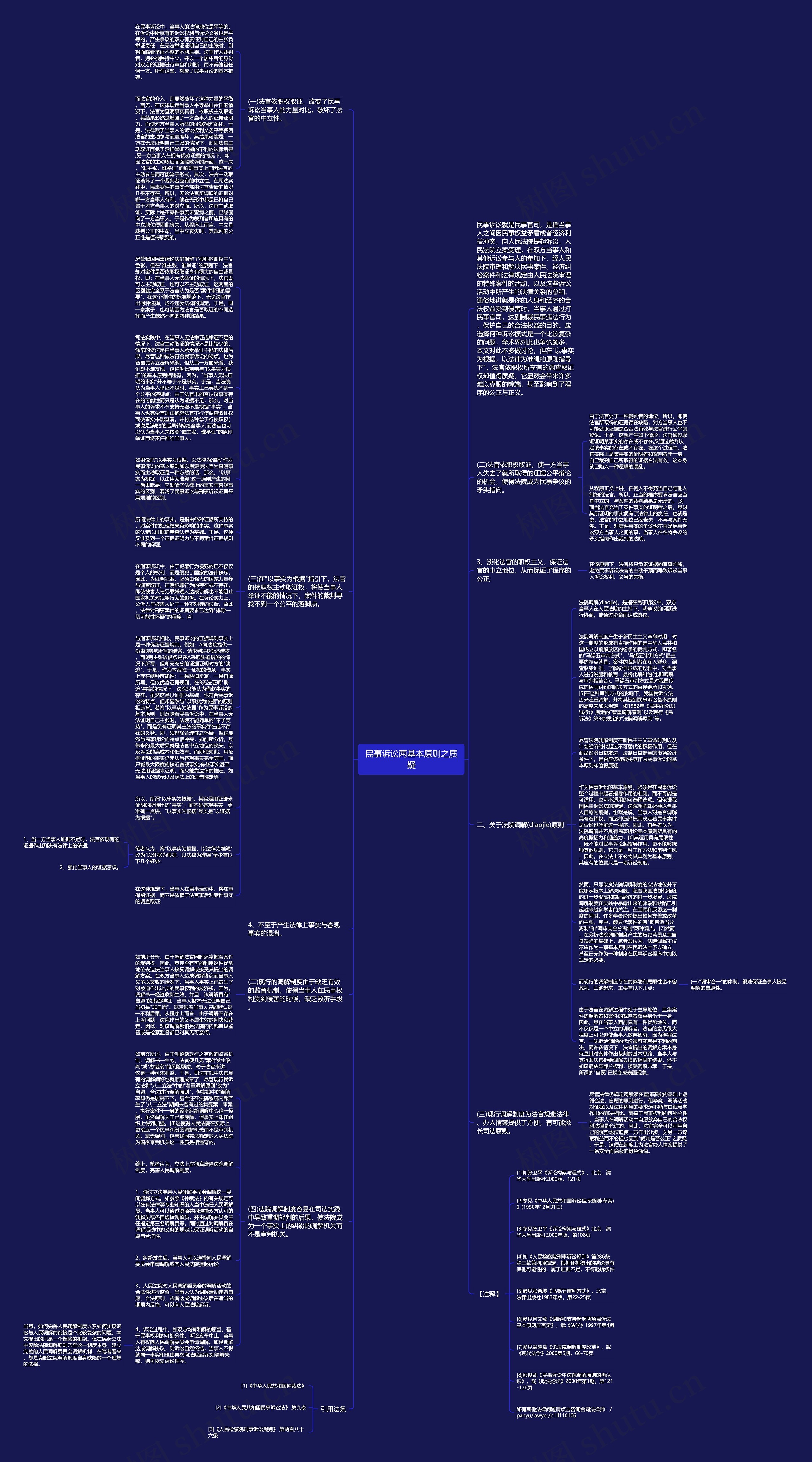 民事诉讼两基本原则之质疑思维导图