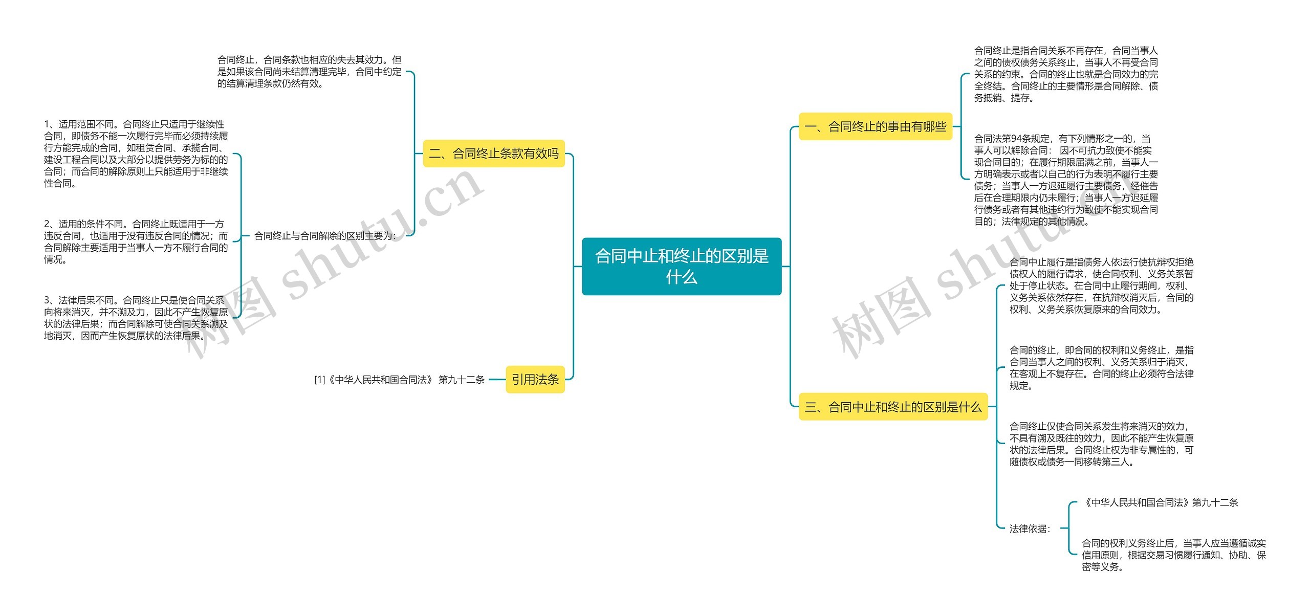 合同中止和终止的区别是什么 合同中止和终止的区别是什么