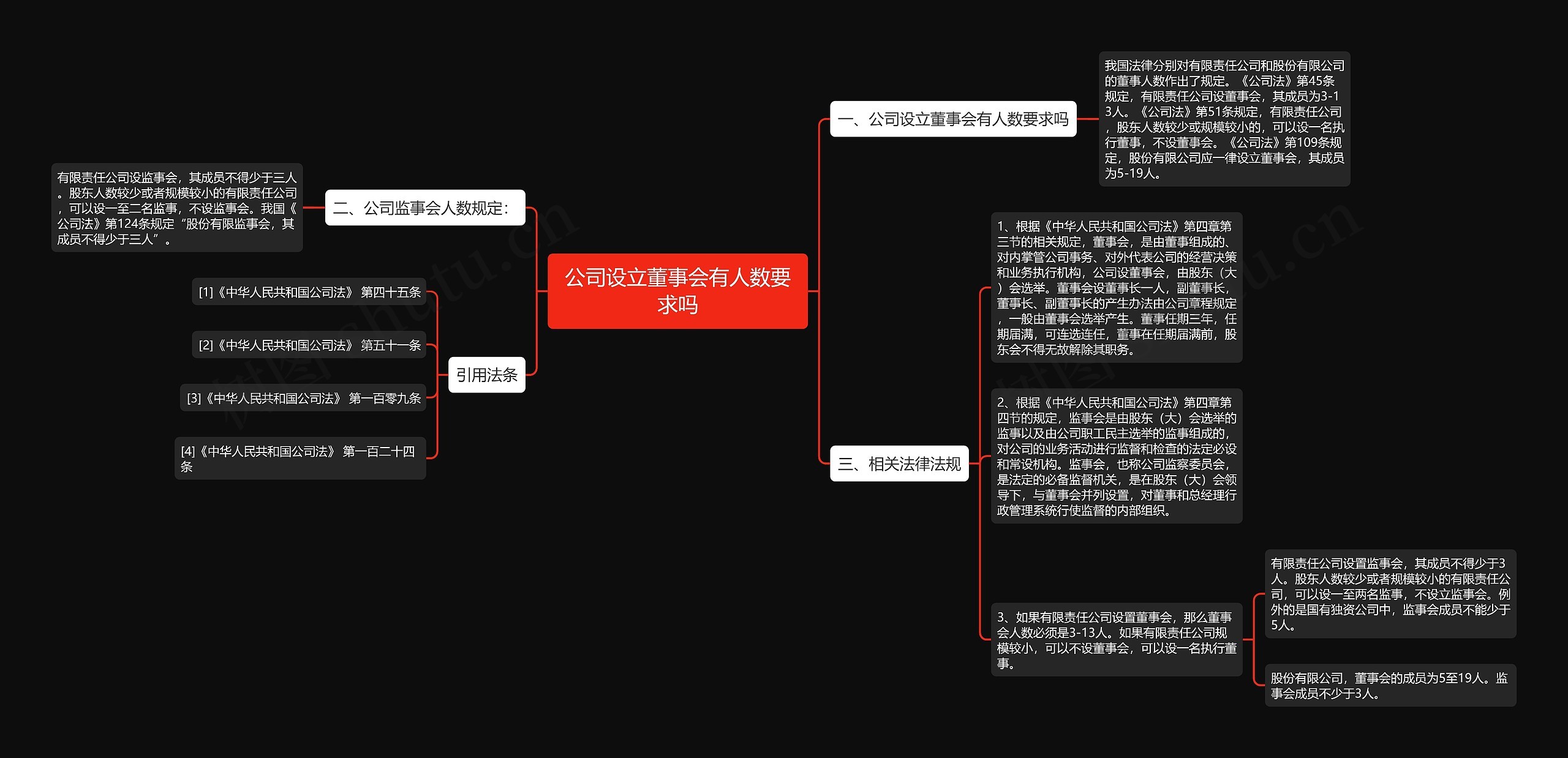 公司设立董事会有人数要求吗