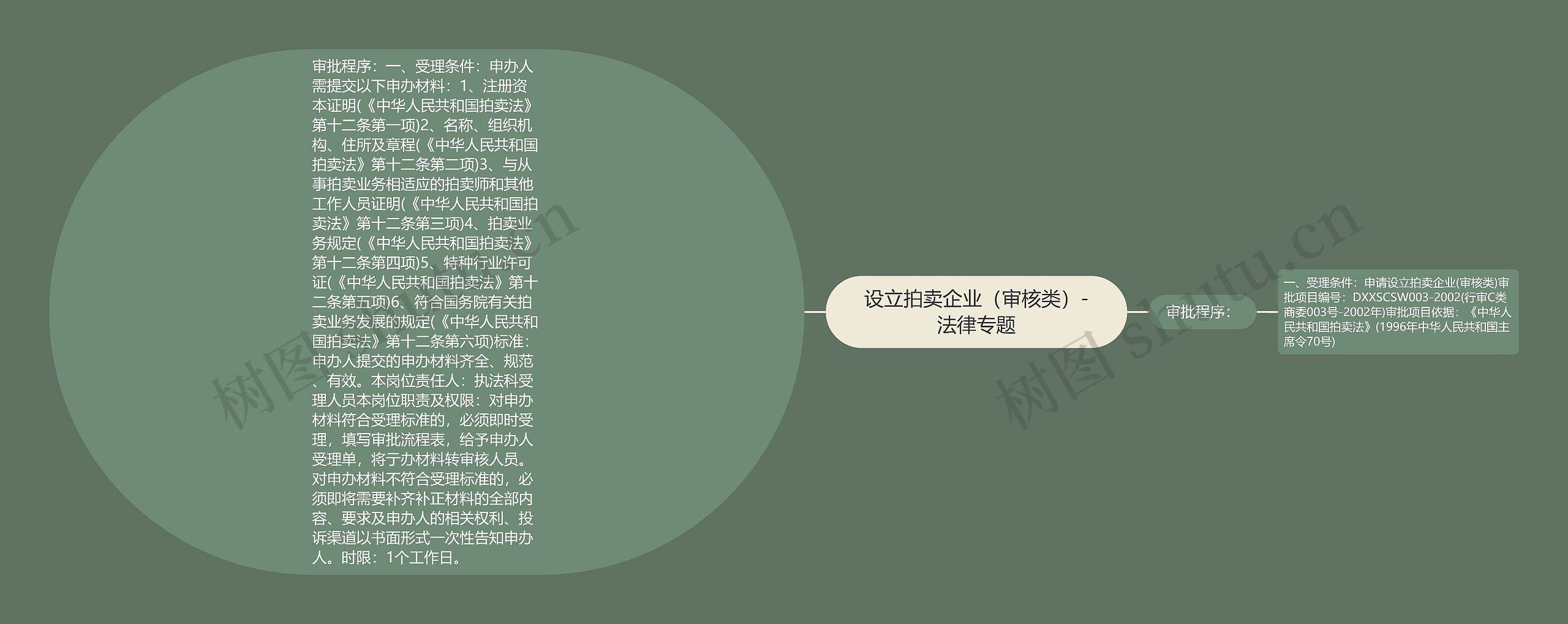 设立拍卖企业（审核类）-法律专题