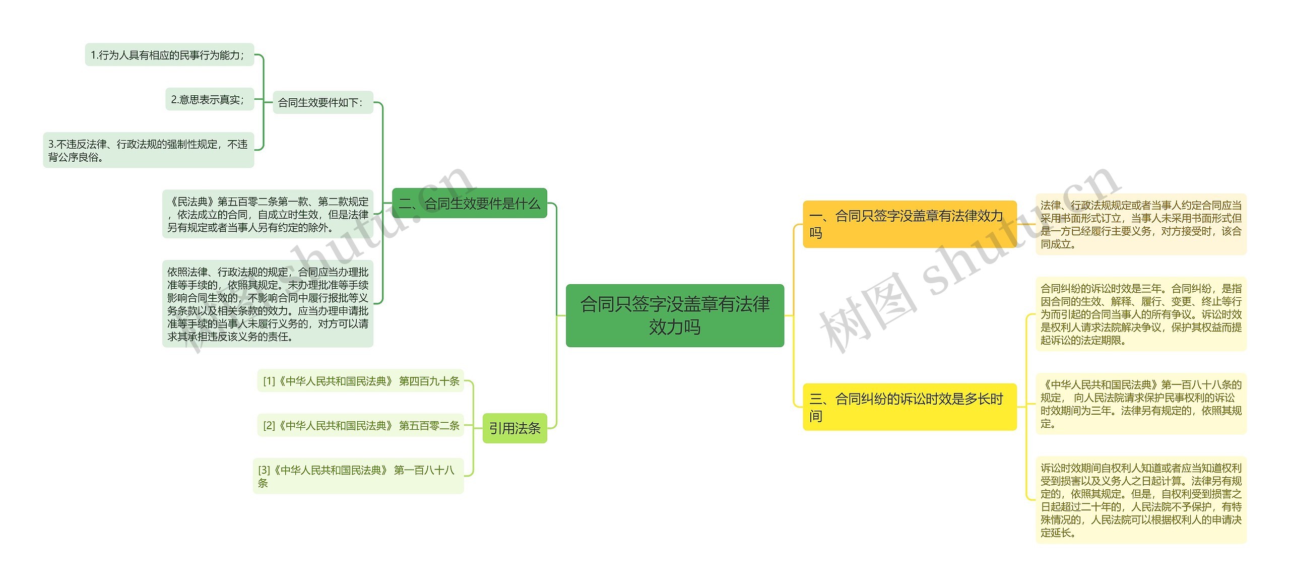 合同只签字没盖章有法律效力吗