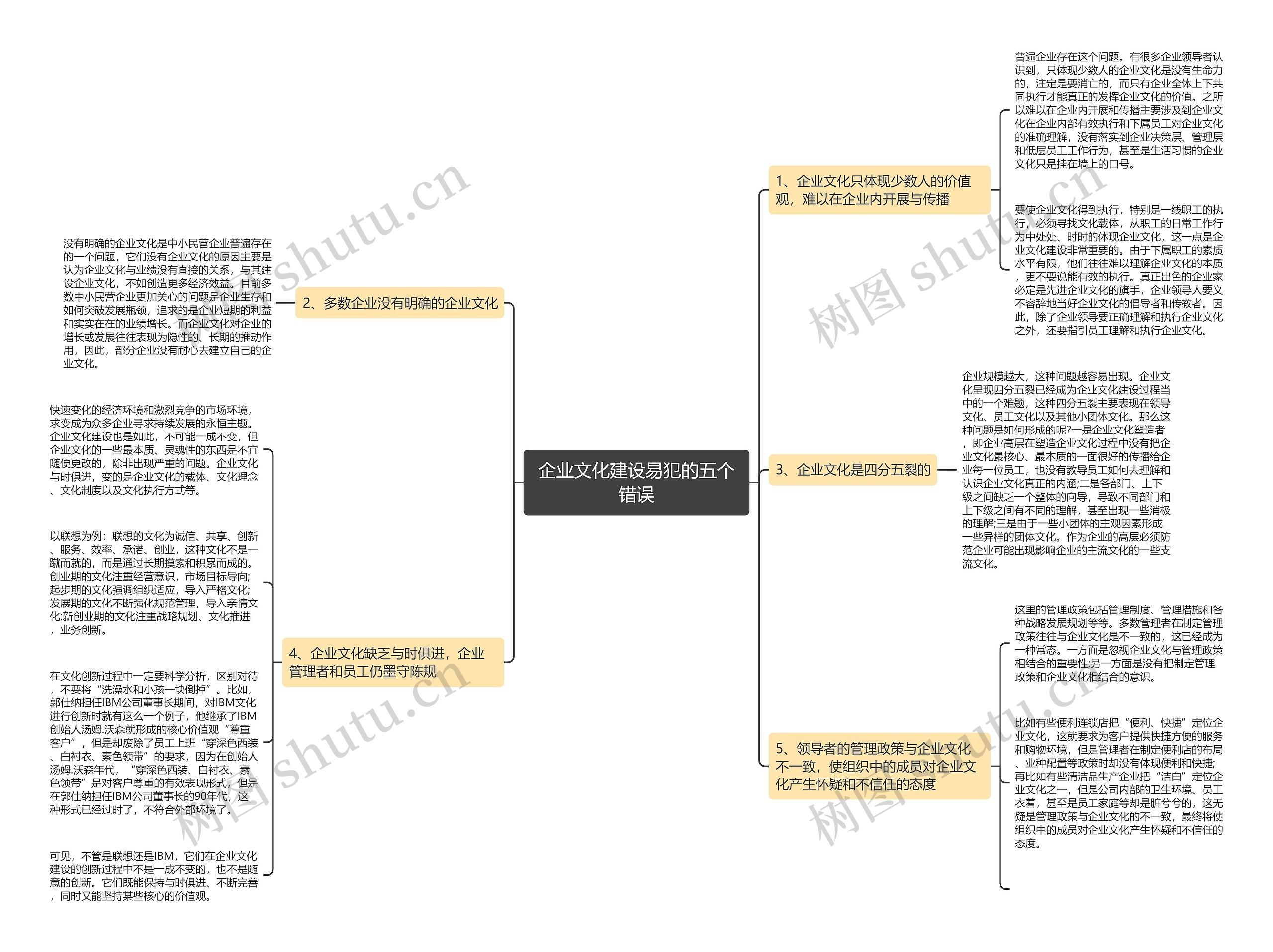 企业文化建设易犯的五个错误思维导图