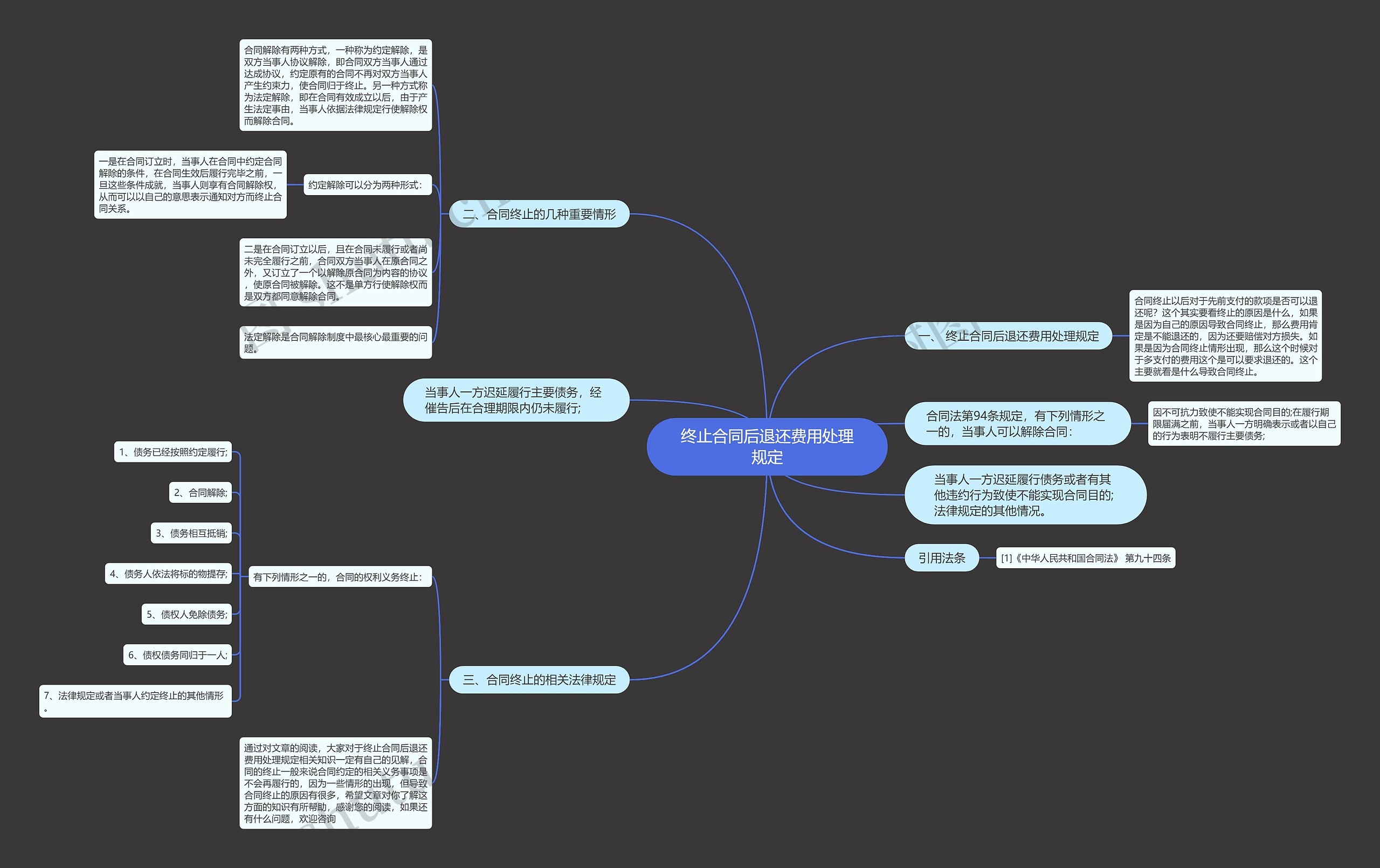 终止合同后退还费用处理规定 终止合同后退还费用处理规定