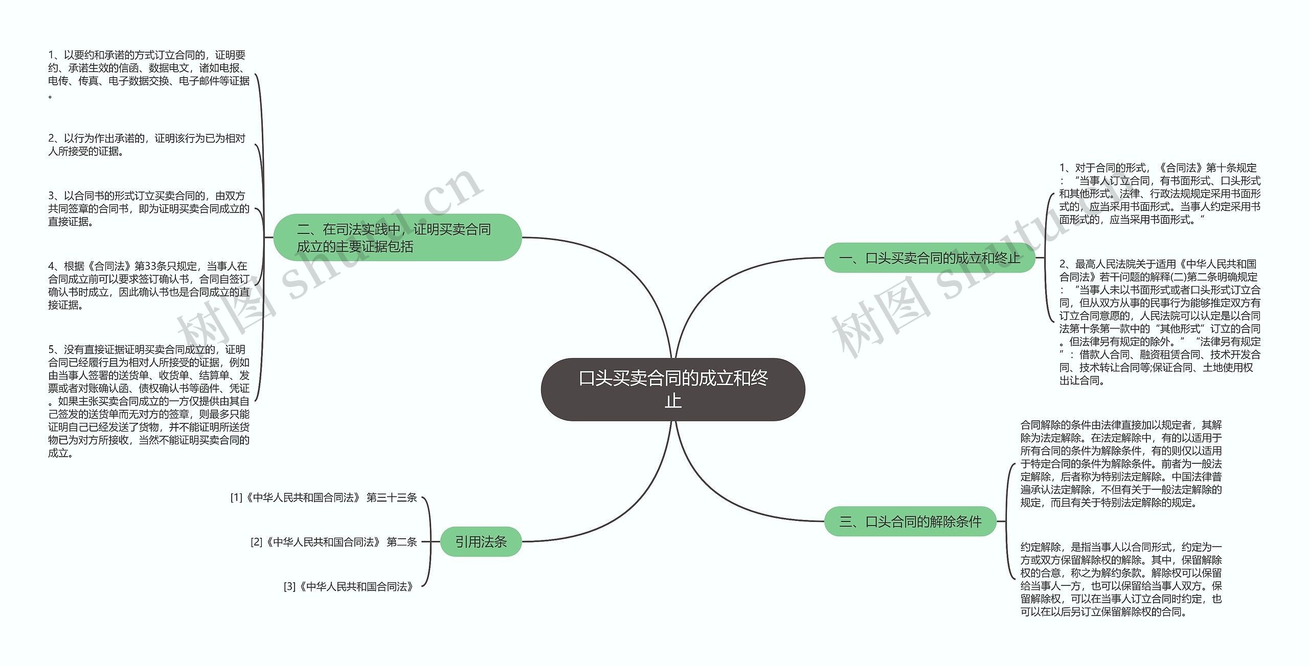 口头买卖合同的成立和终止 口头买卖合同的成立和终止