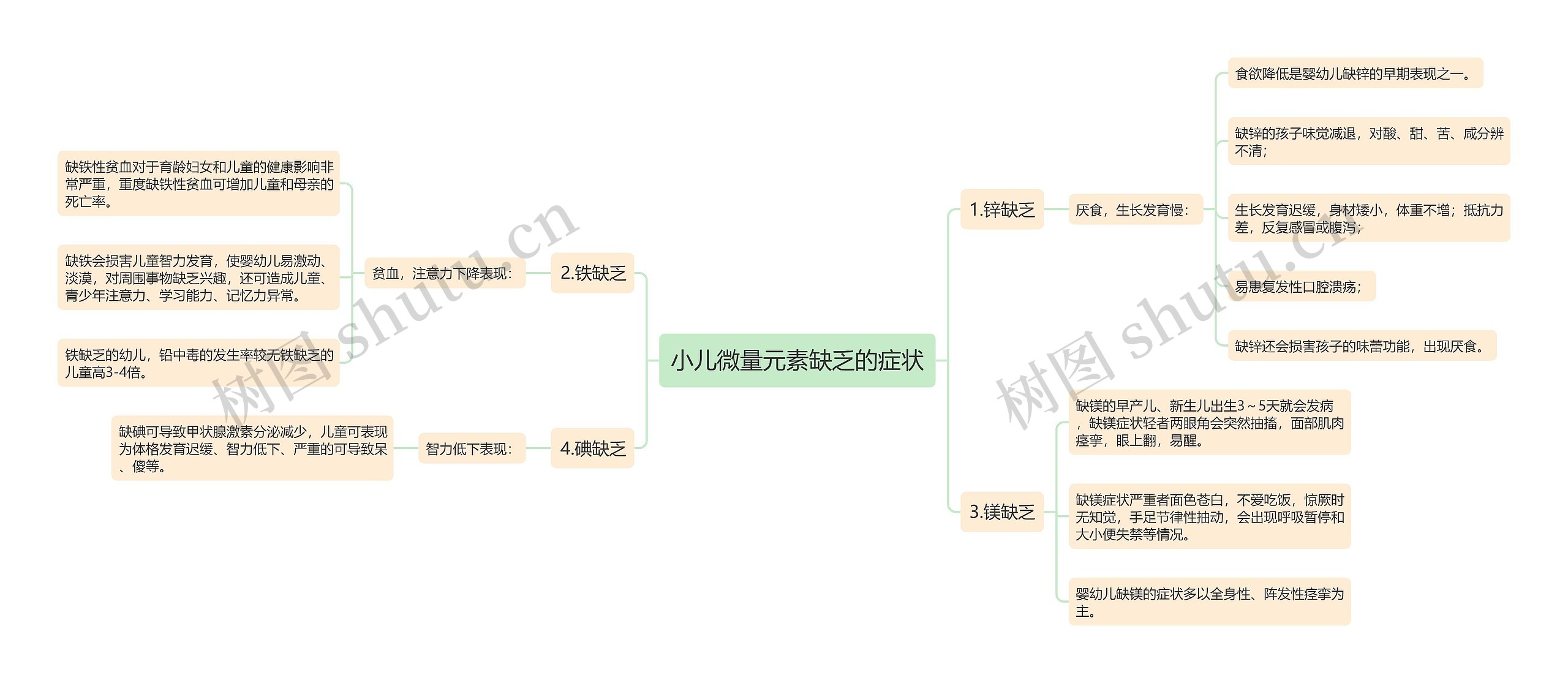 小儿微量元素缺乏的症状