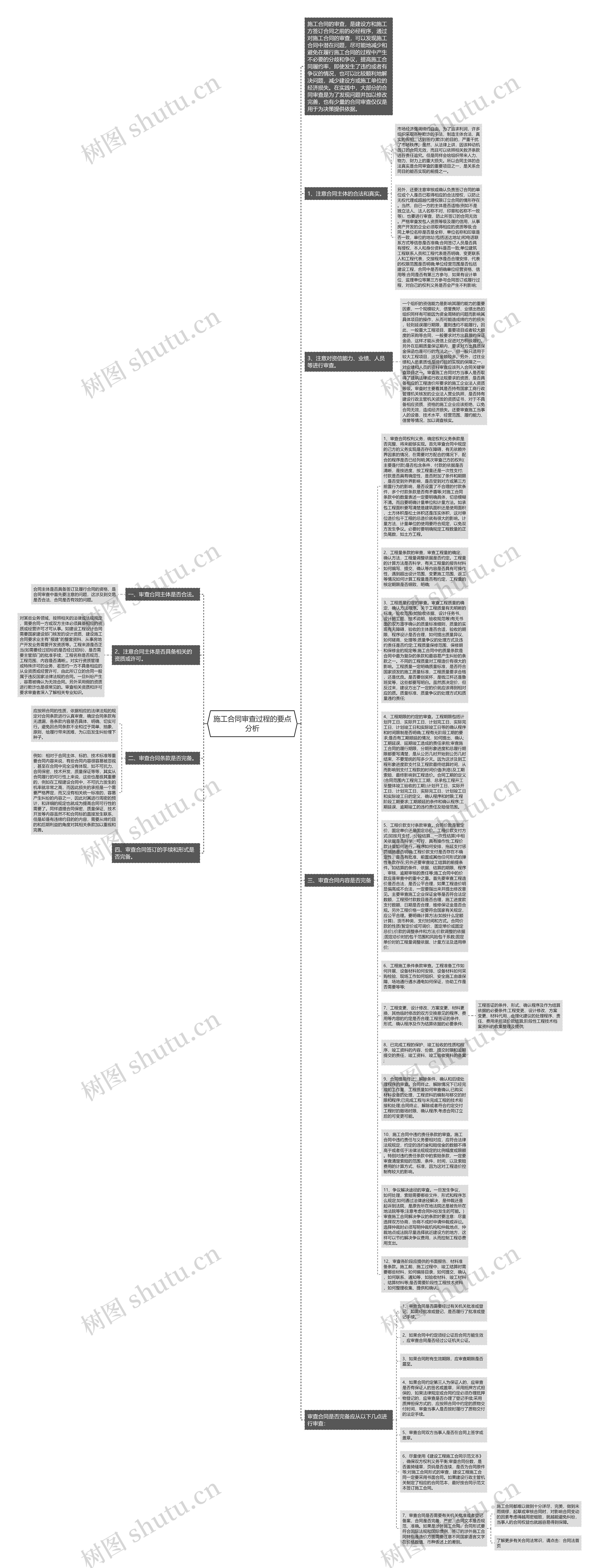 施工合同审查过程的要点分析