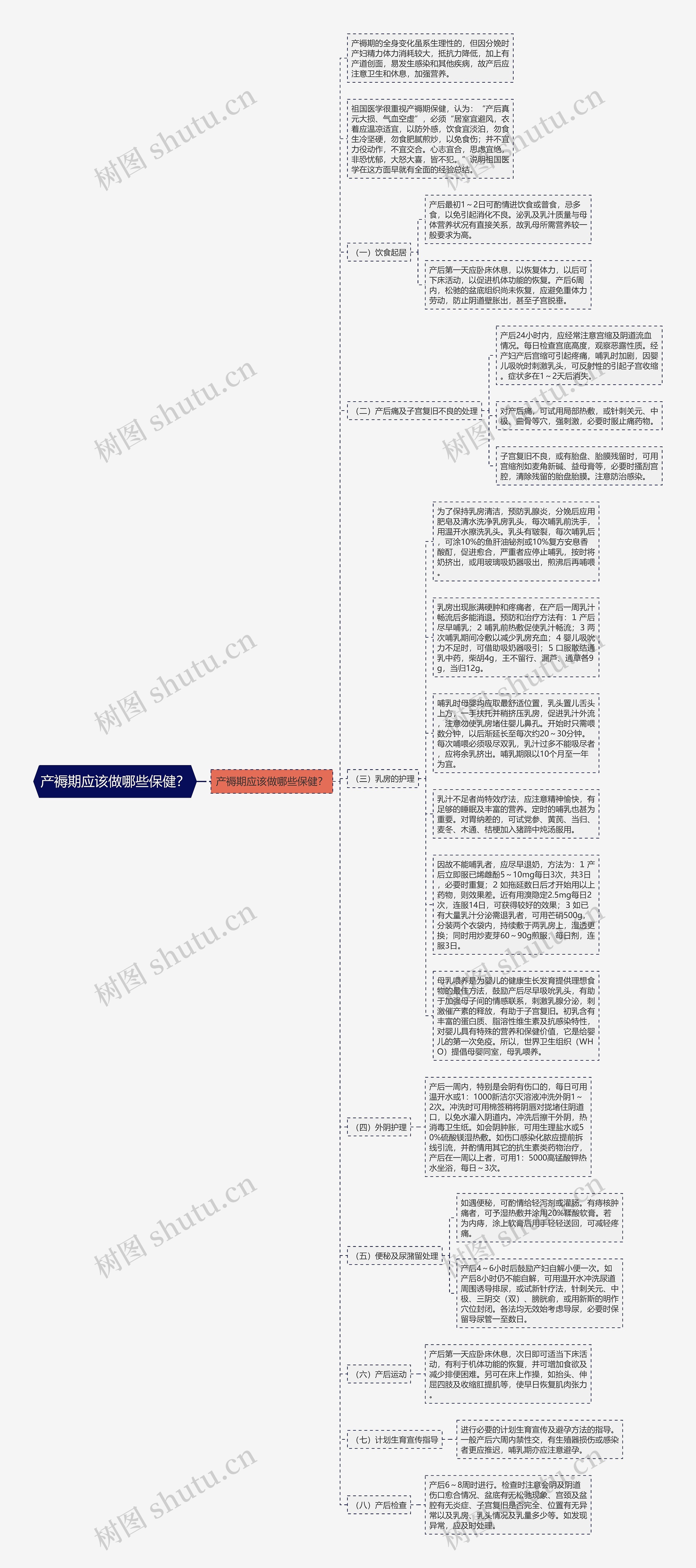 产褥期应该做哪些保健？思维导图