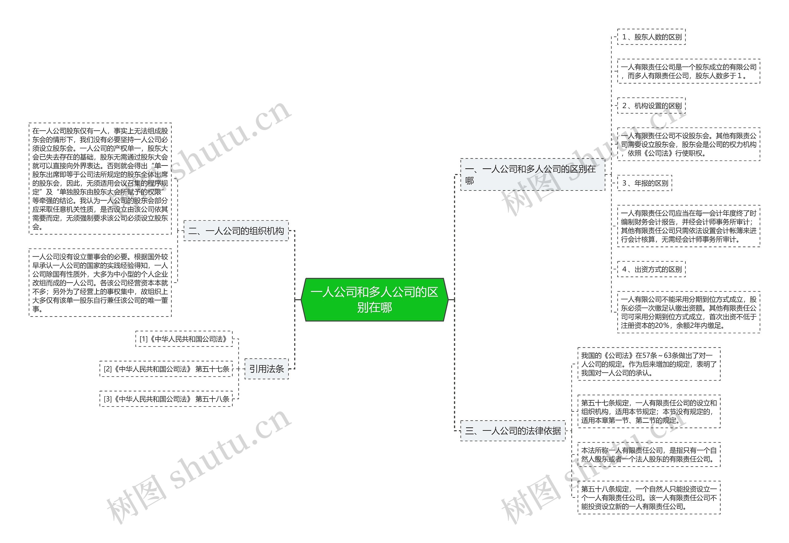 一人公司和多人公司的区别在哪