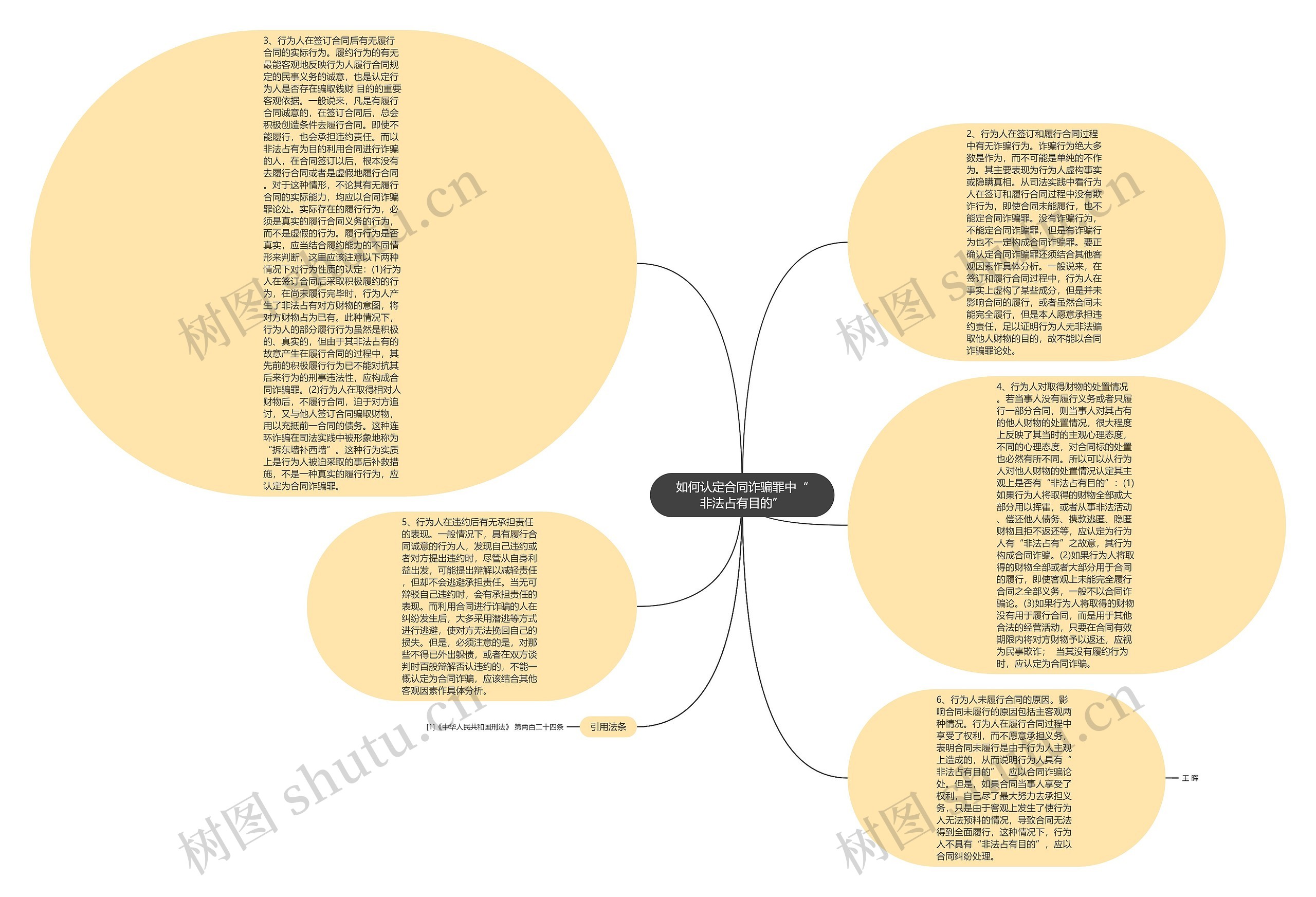 如何认定合同诈骗罪中“非法占有目的”思维导图
