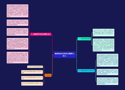 最新租赁合同诉讼期限为多久