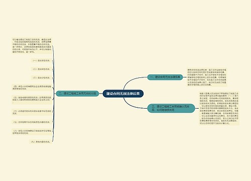 建设合同无效法律后果