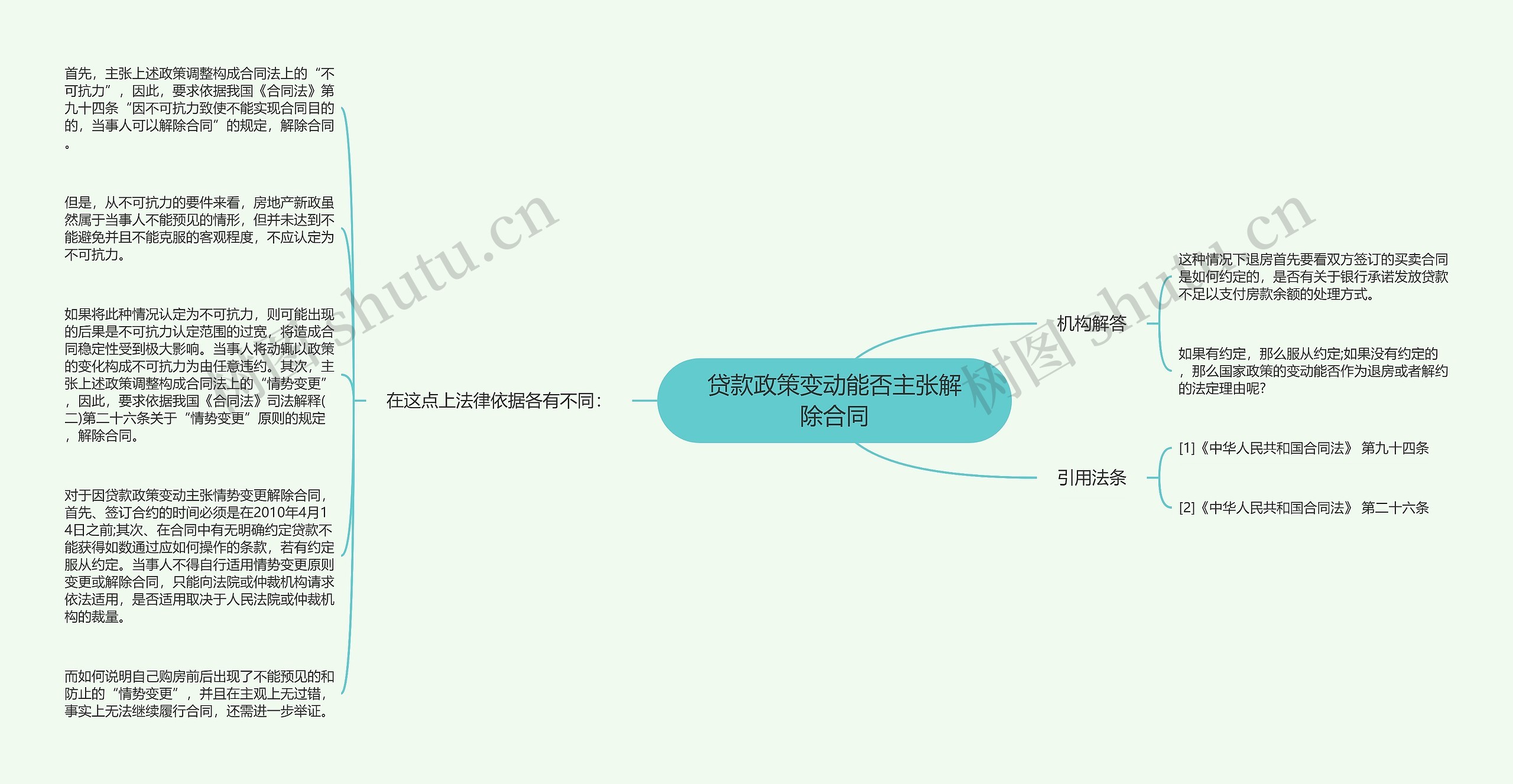 贷款政策变动能否主张解除合同 贷款政策变动能否主张解除合同