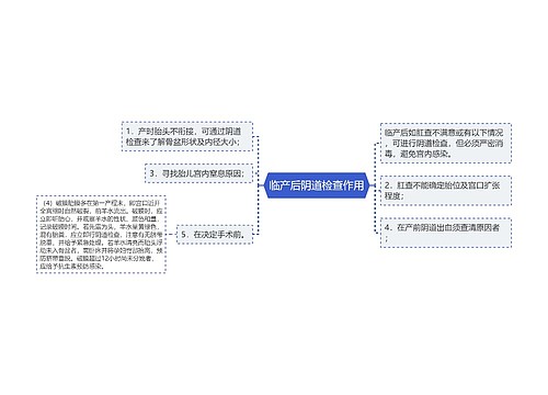 临产后阴道检查作用