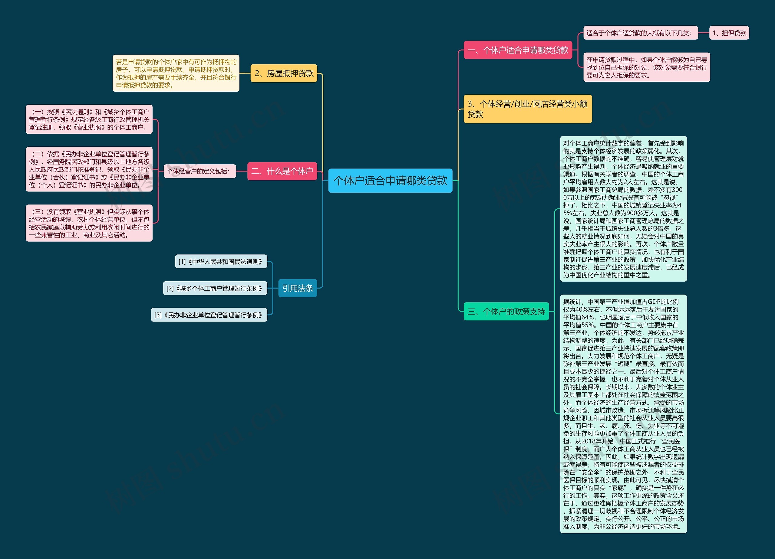 个体户适合申请哪类贷款 个体户适合申请哪类贷款