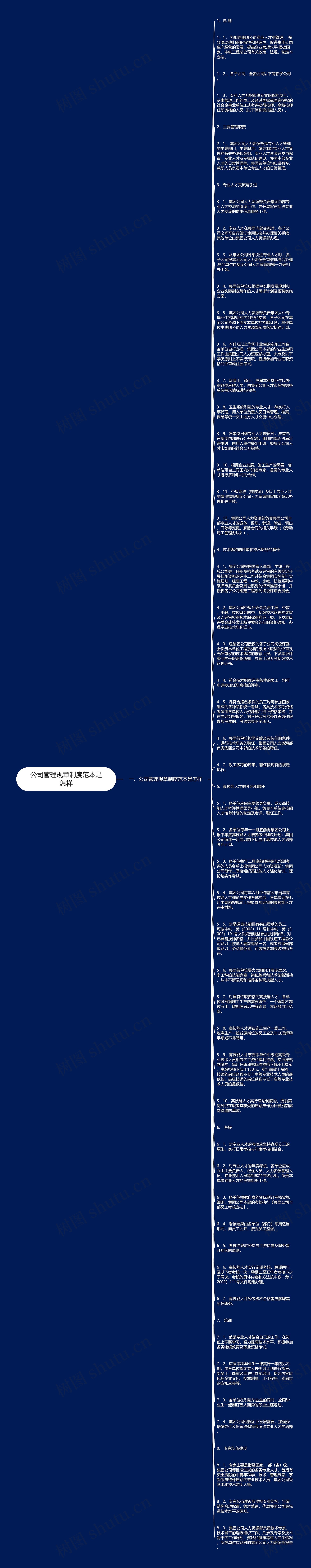 公司管理规章制度范本是怎样思维导图