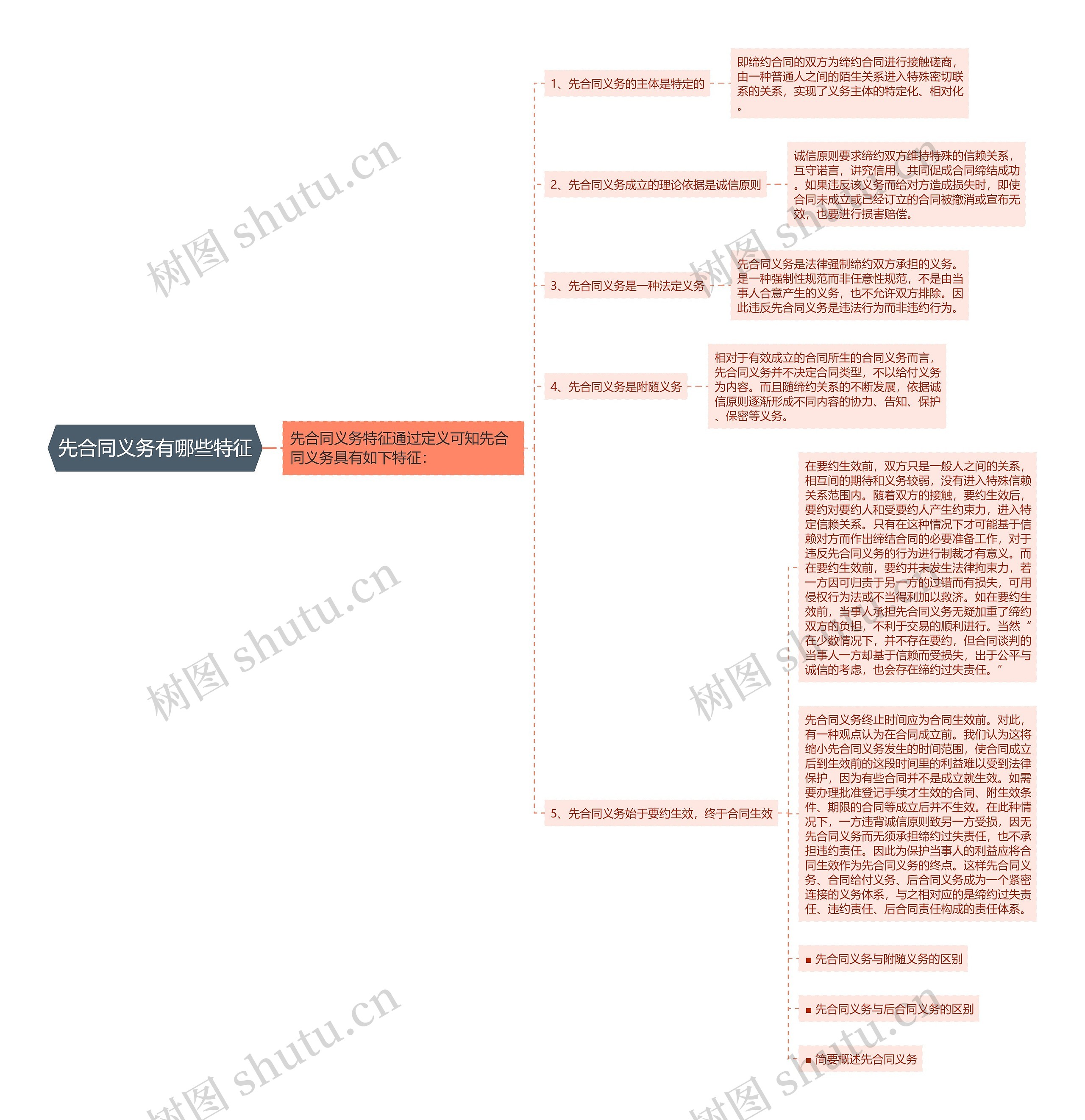 先合同义务有哪些特征思维导图