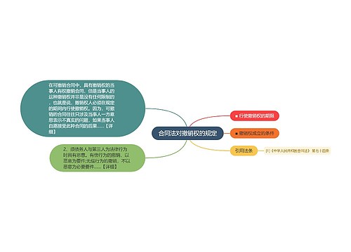 合同法对撤销权的规定