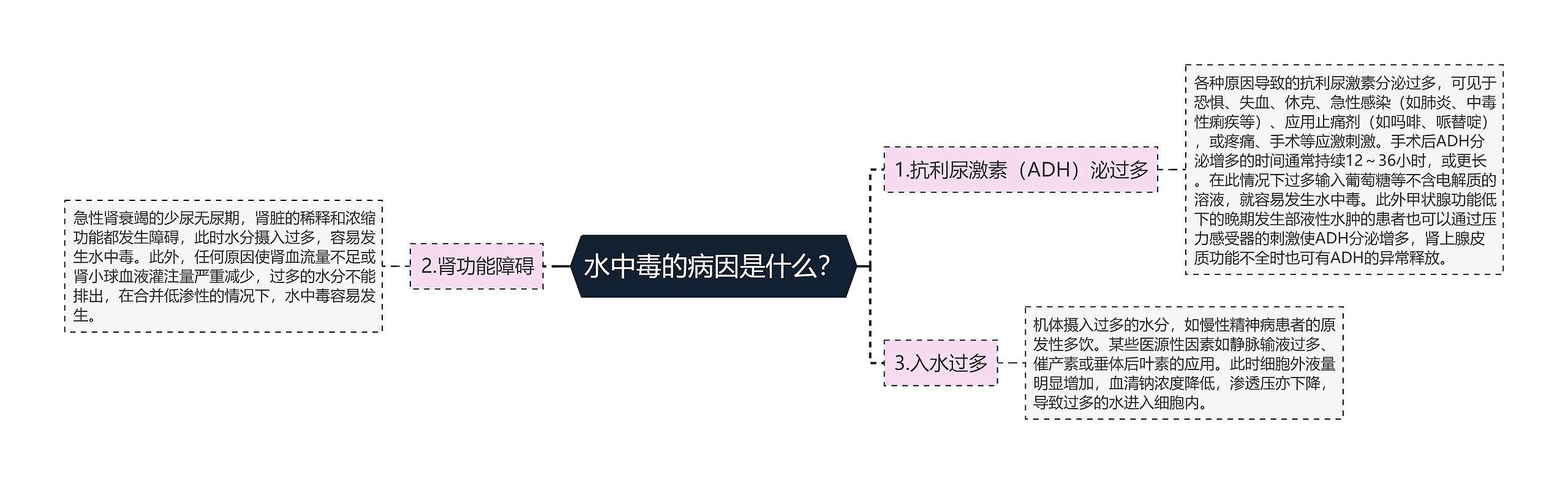 水中毒的病因是什么？