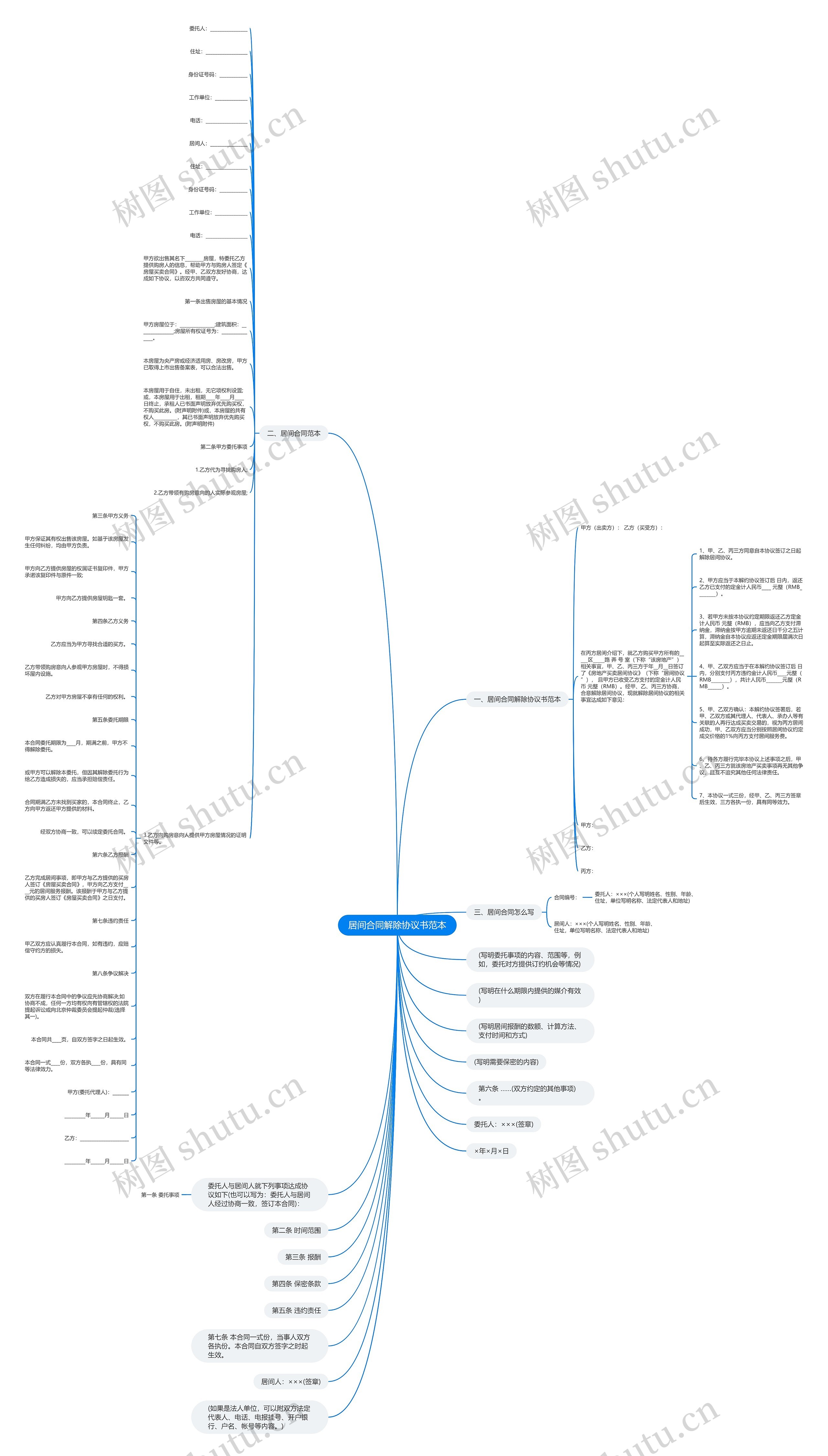 居间合同解除协议书范本思维导图