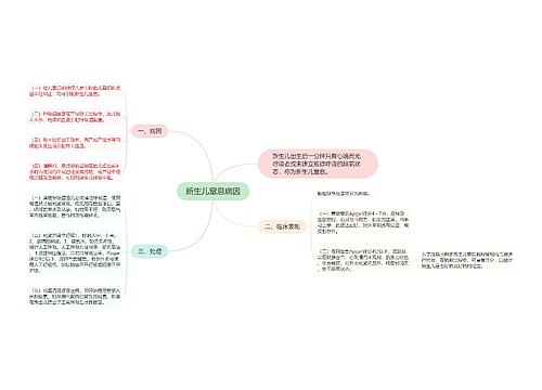 新生儿窒息病因