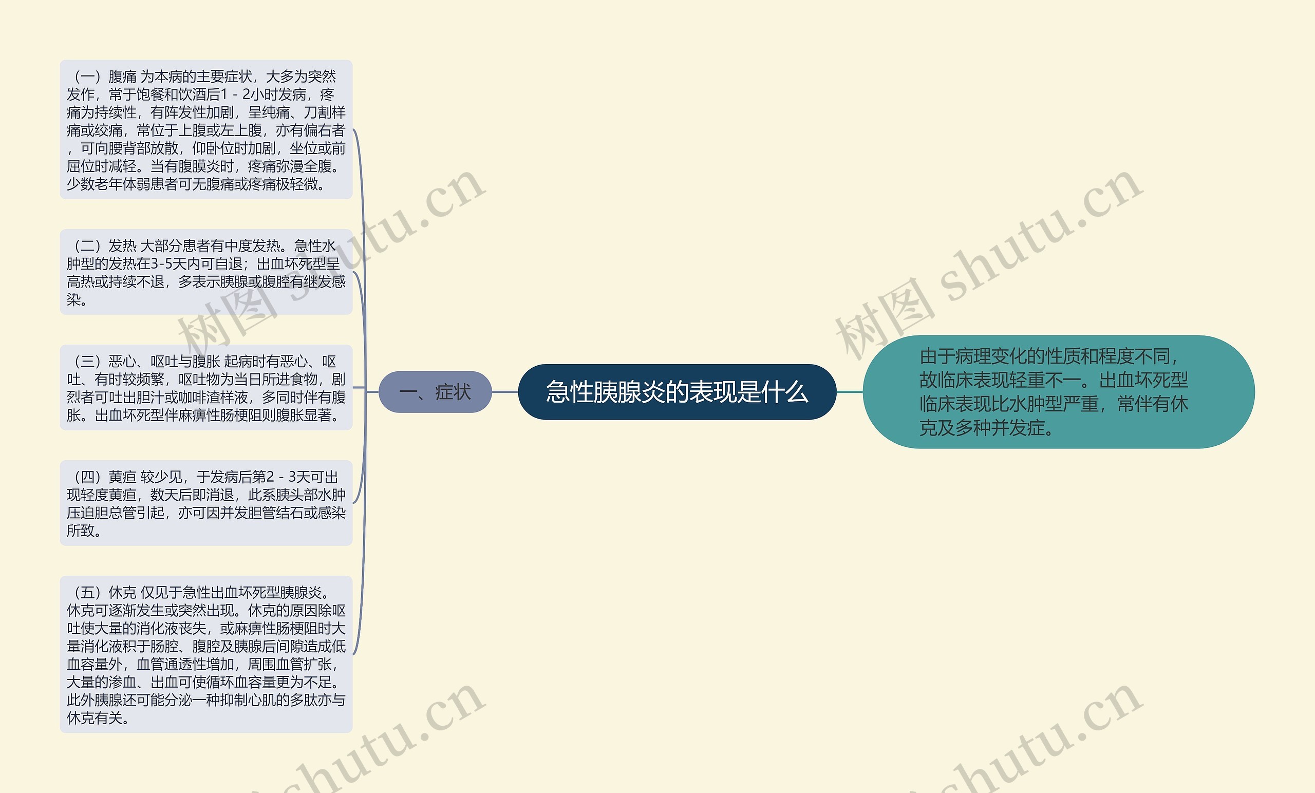 急性胰腺炎的表现是什么
