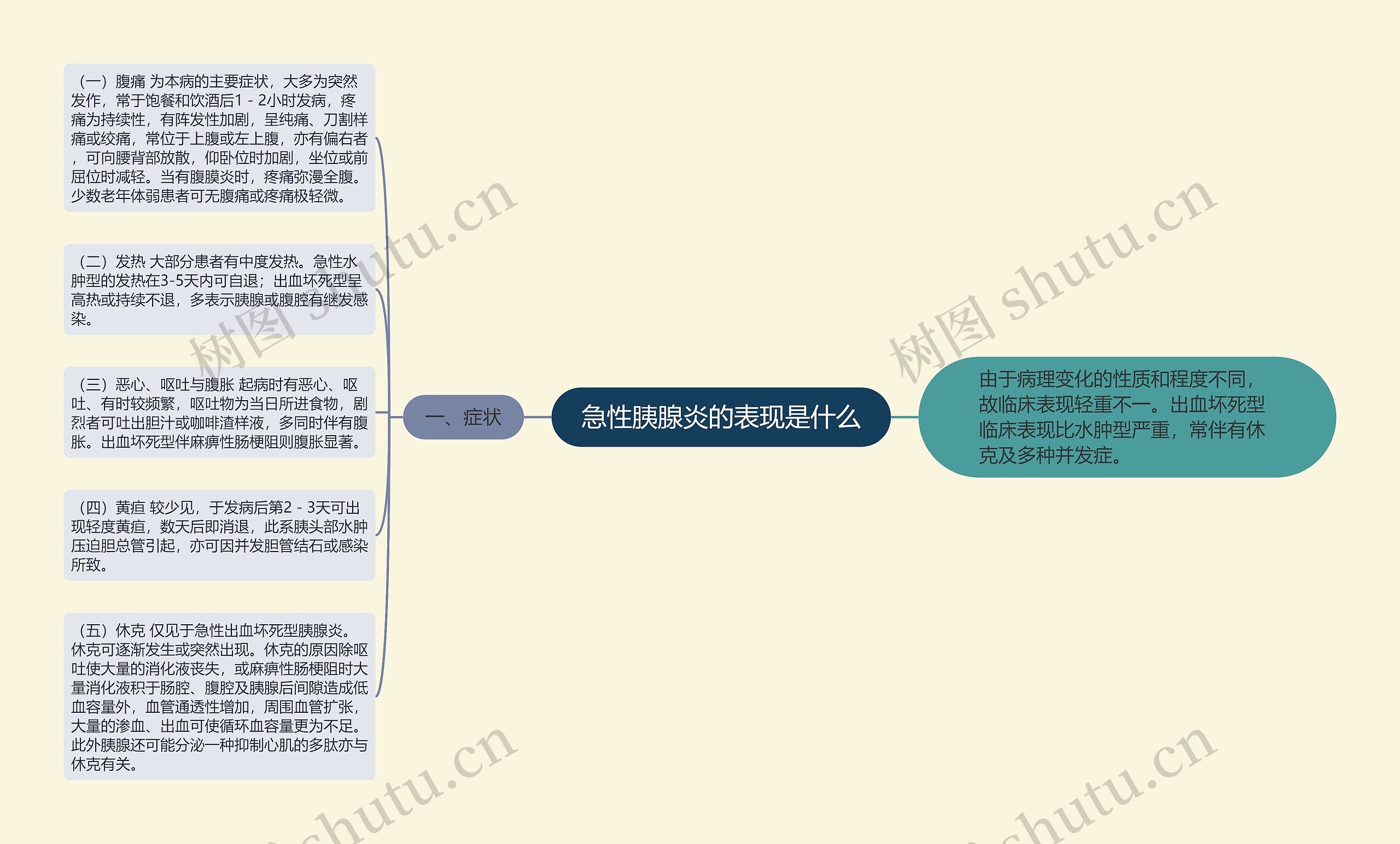 急性胰腺炎的表现是什么思维导图