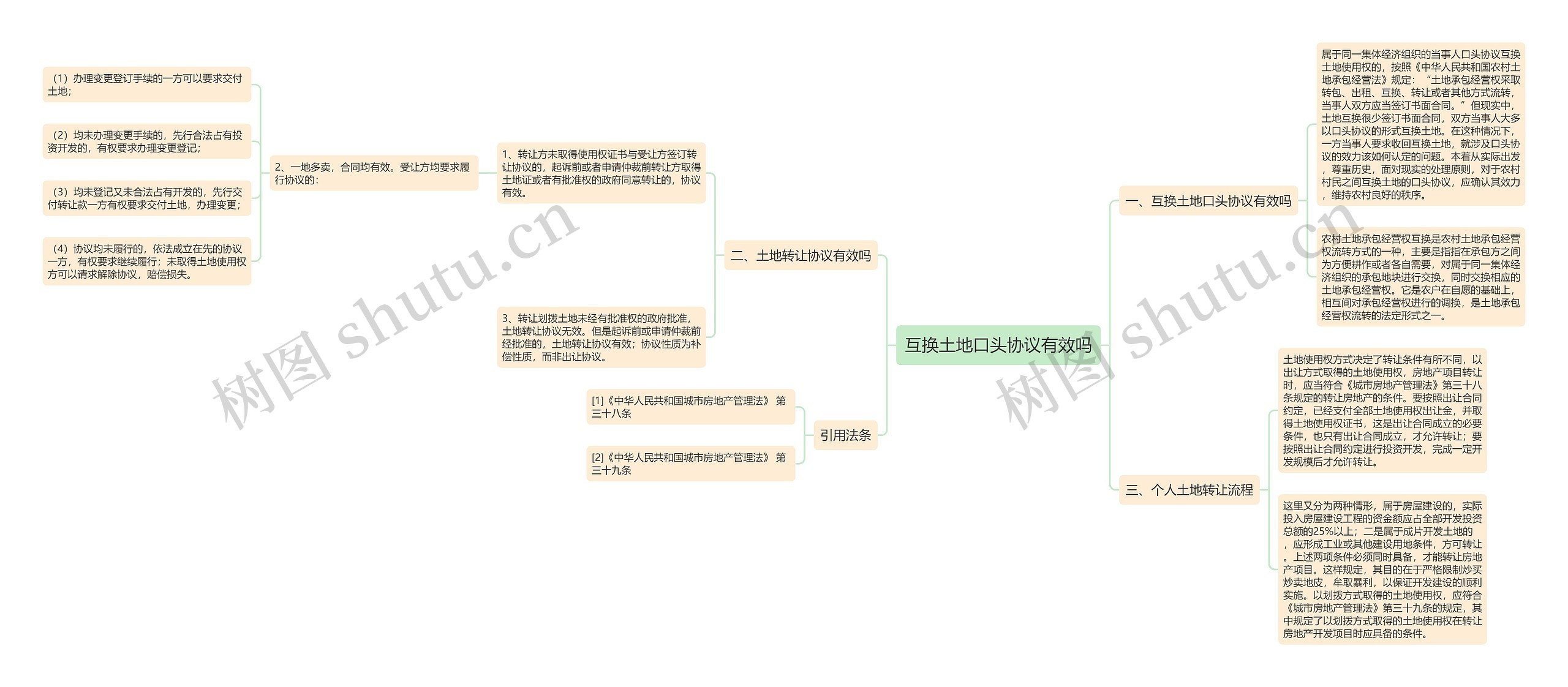 互换土地口头协议有效吗 互换土地口头协议有效吗