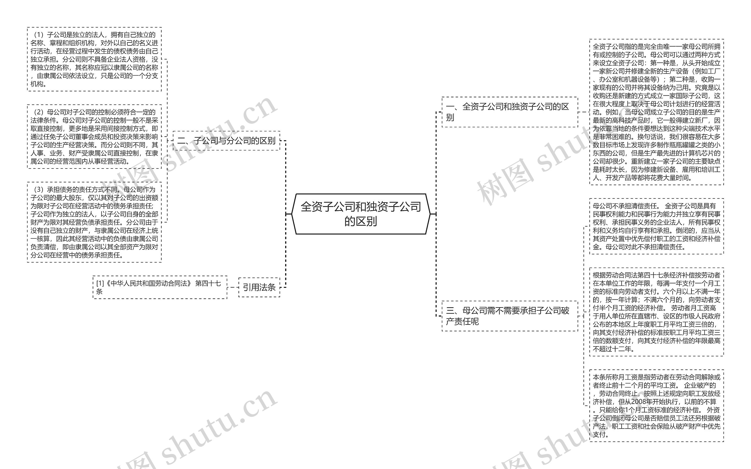 全资子公司和独资子公司的区别