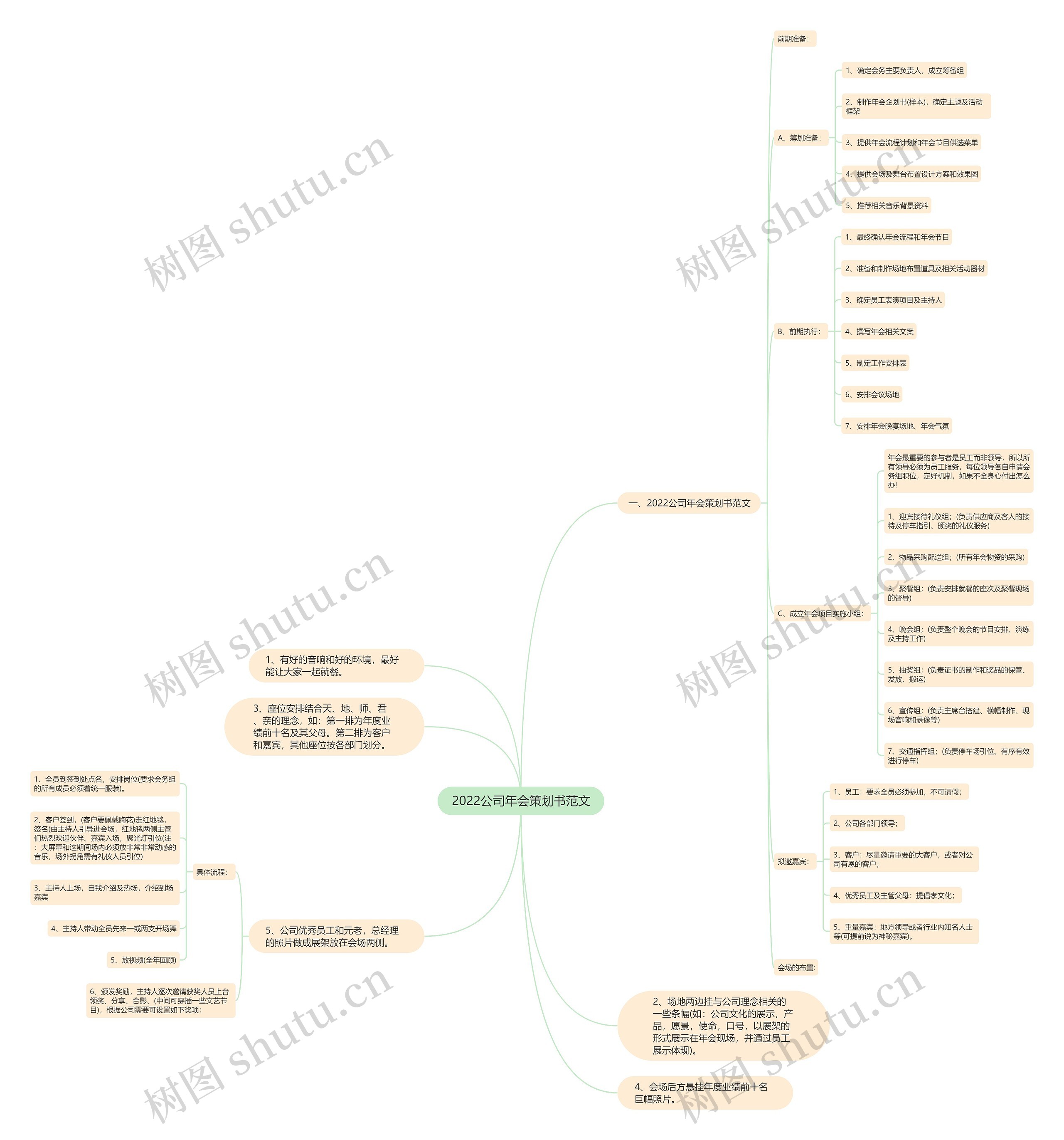 2022公司年会策划书范文 2022公司年会策划书范文