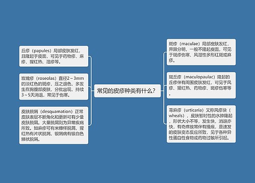 常见的皮疹种类有什么？