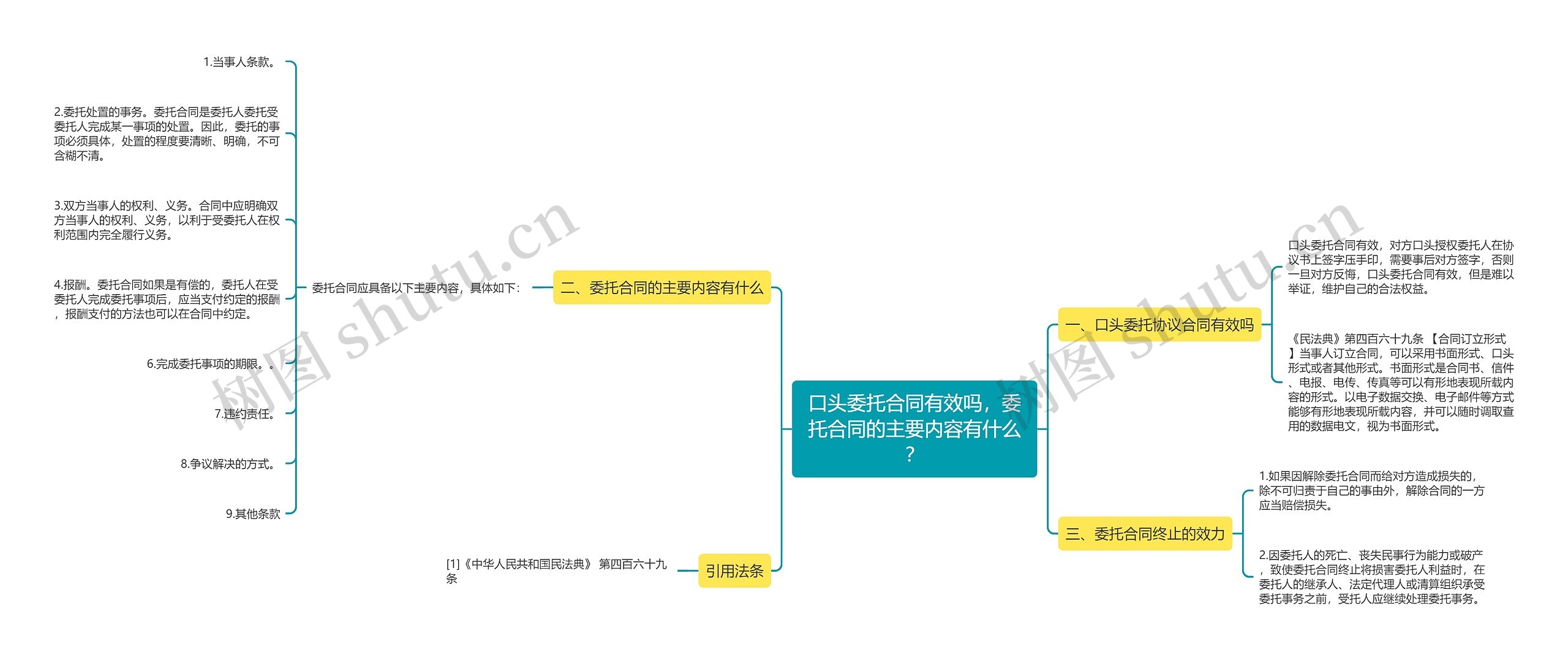 口头委托合同有效吗，委托合同的主要内容有什么？