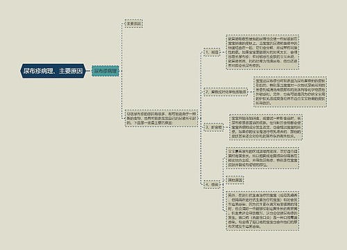 尿布疹病理、主要原因