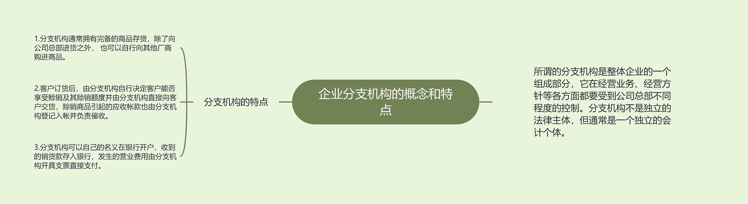 企业分支机构的概念和特点