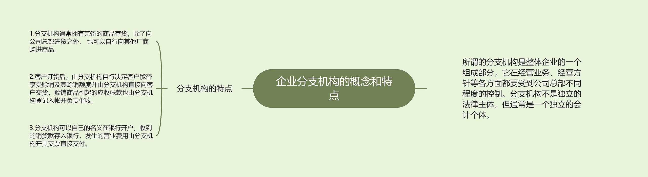 企业分支机构的概念和特点思维导图