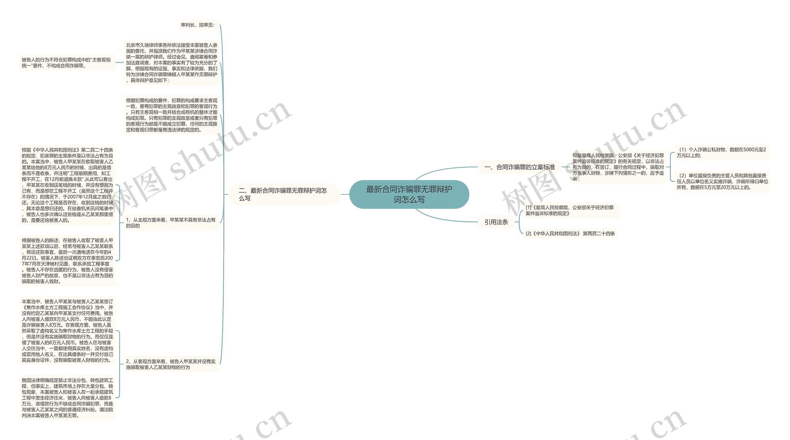 最新合同诈骗罪无罪辩护词怎么写思维导图