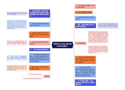 有限责任公司设立登记提交材料有哪些？