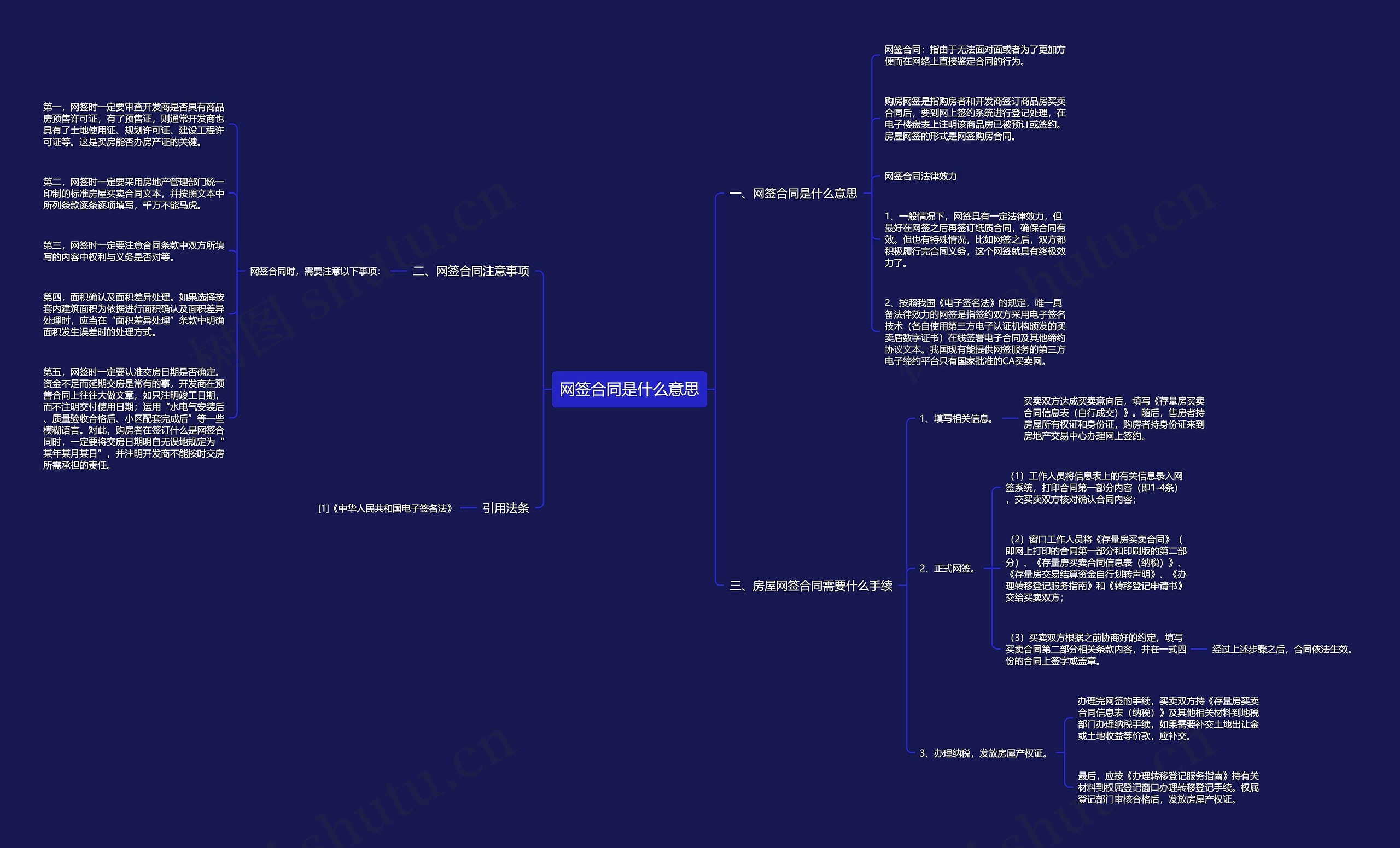 网签合同是什么意思 网签合同是什么意思