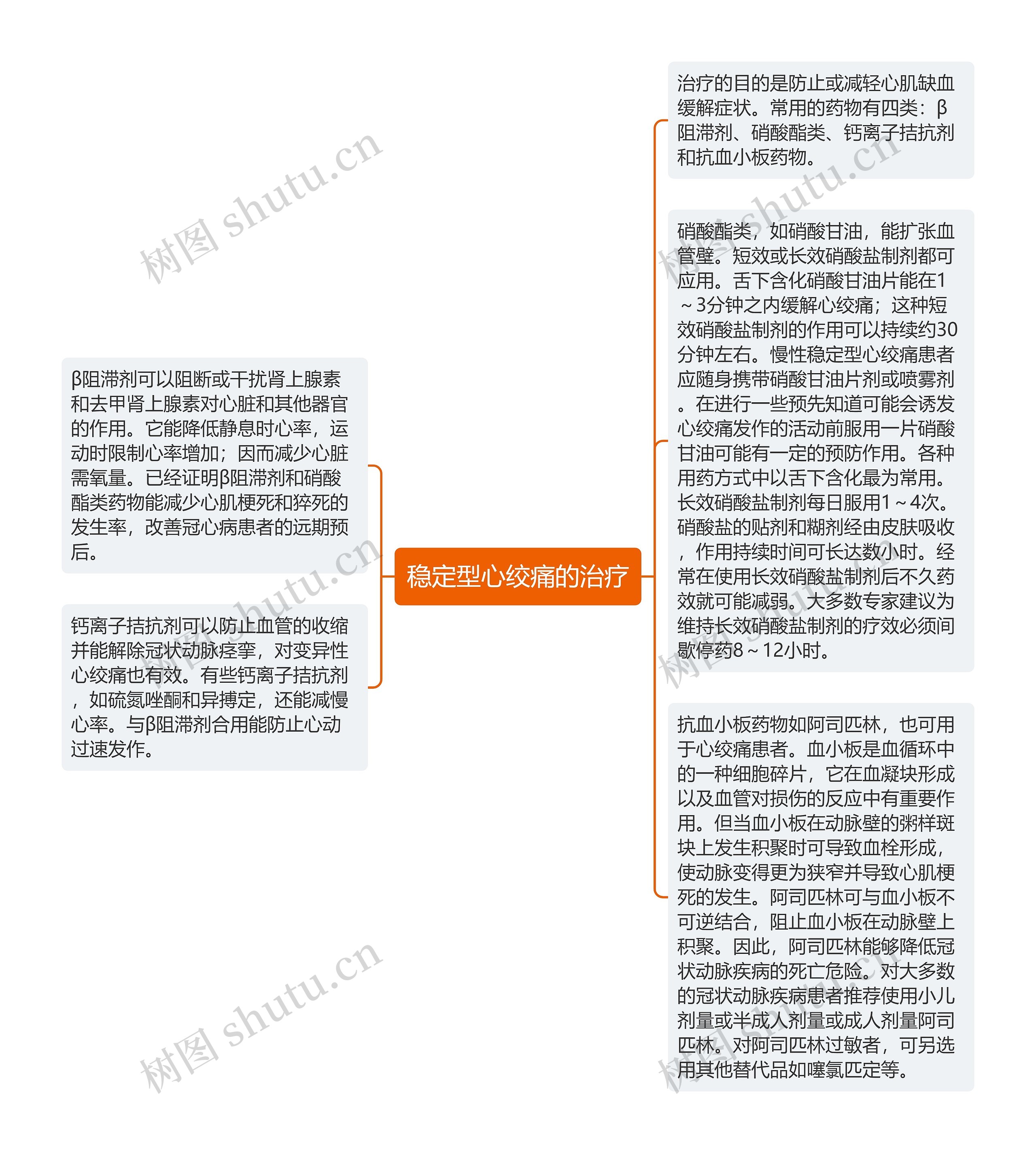 稳定型心绞痛的治疗