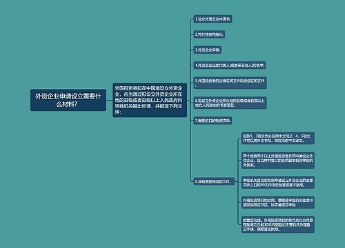 外资企业申请设立需要什么材料？