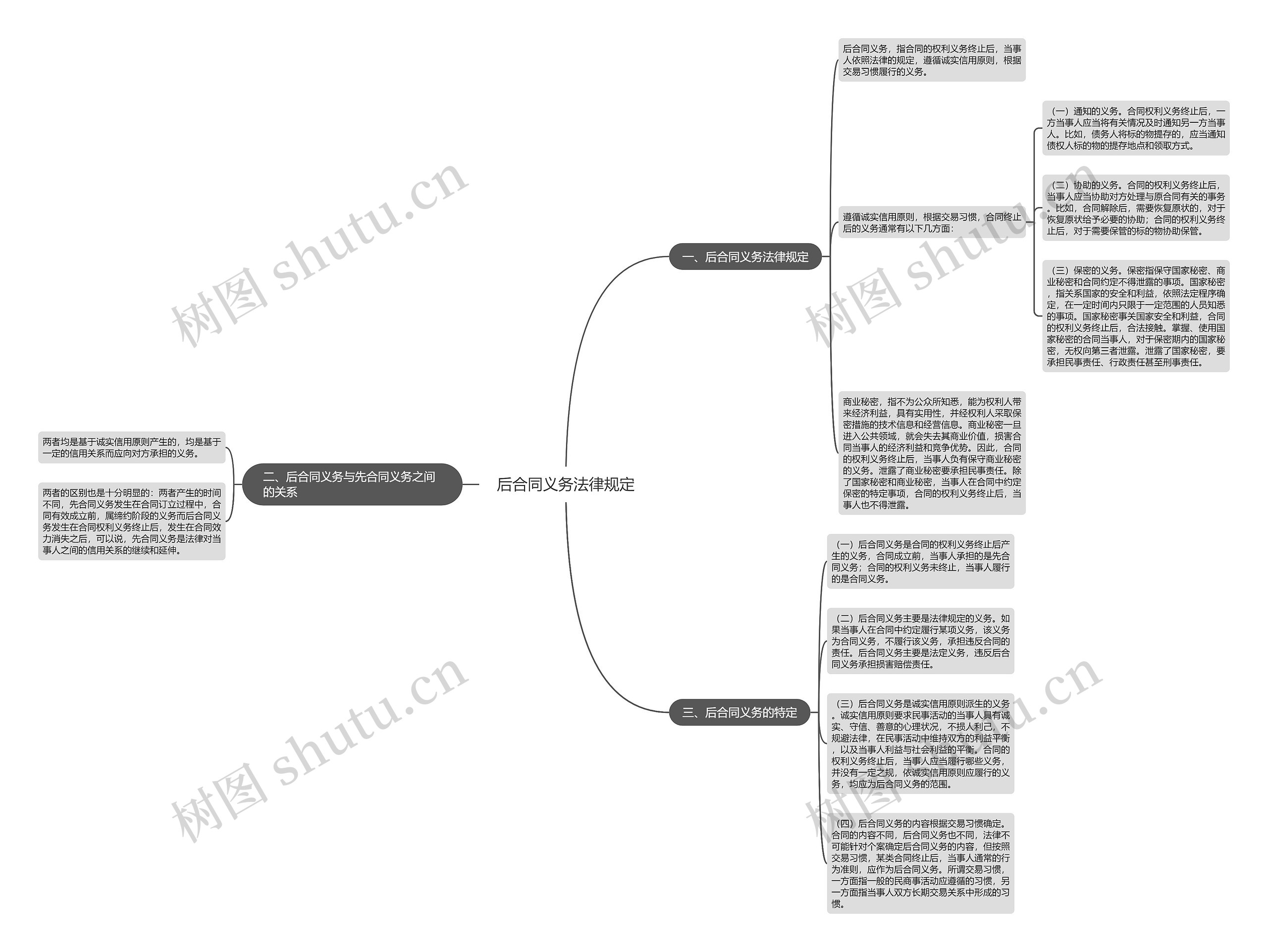 后合同义务法律规定 后合同义务法律规定