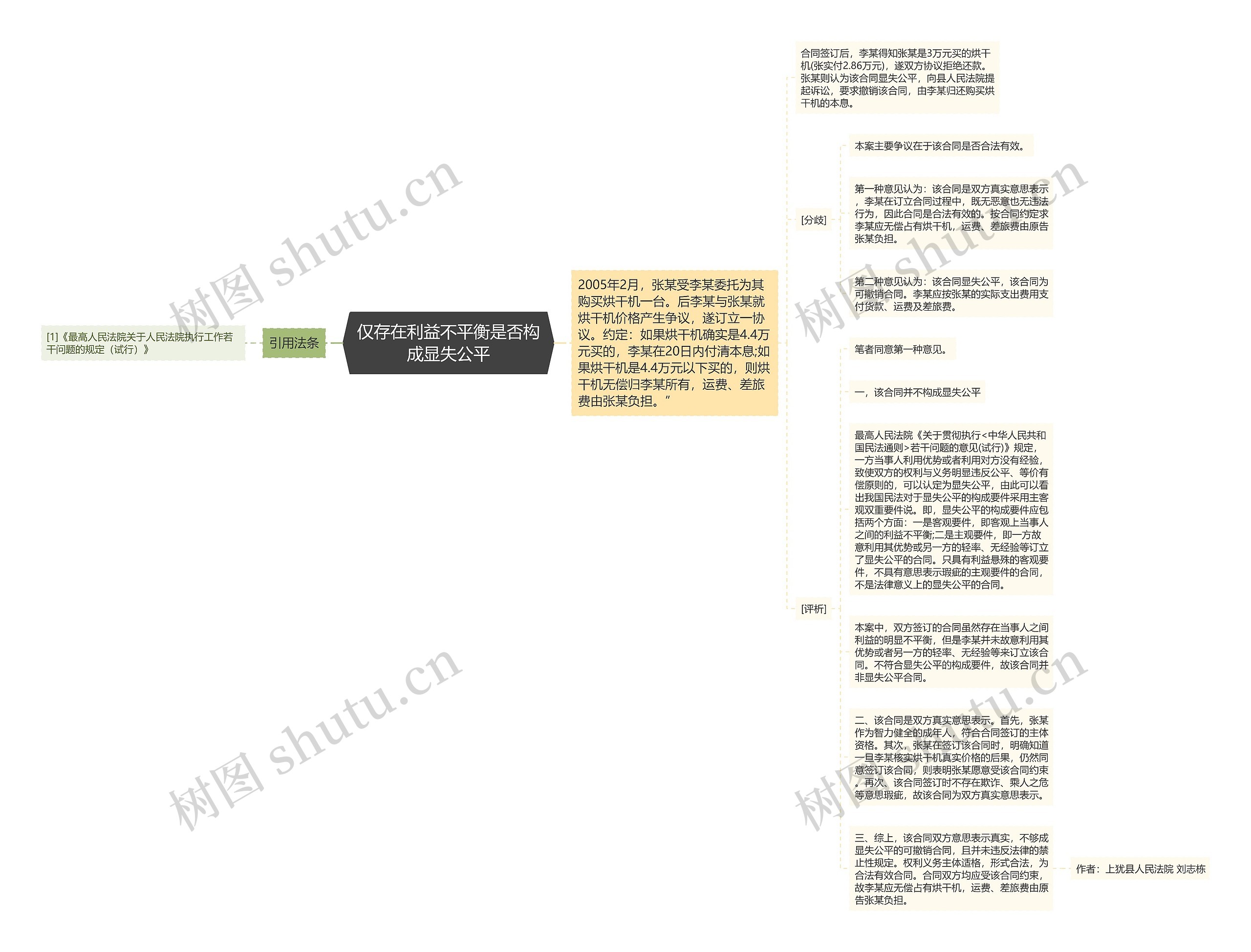 仅存在利益不平衡是否构成显失公平思维导图