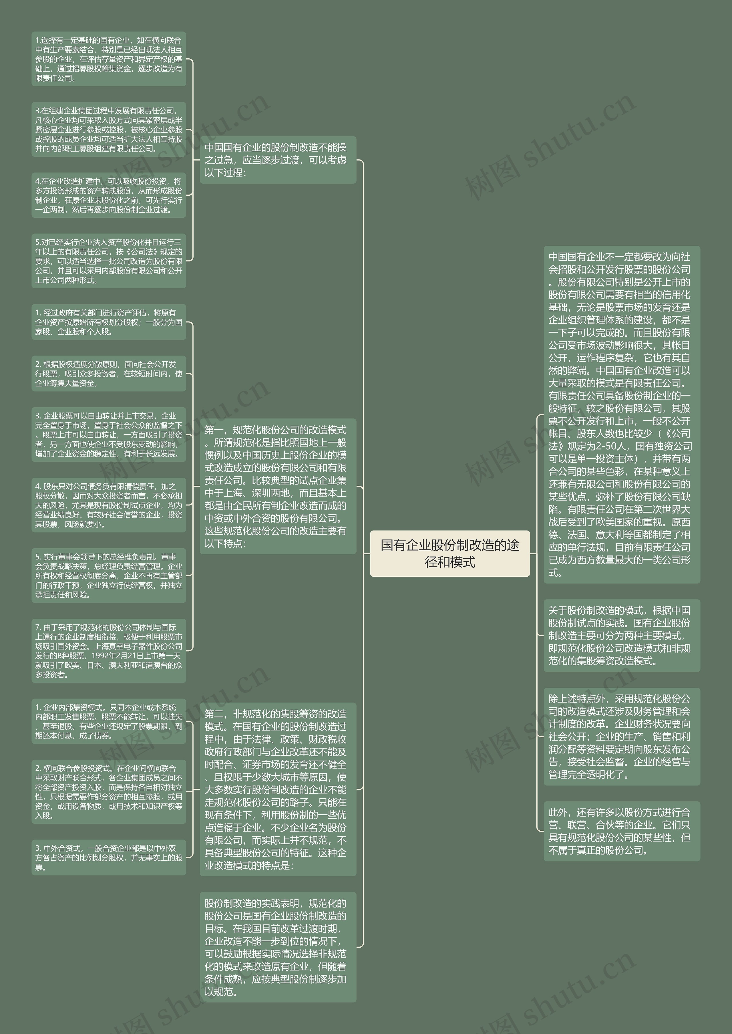 国有企业股份制改造的途径和模式思维导图