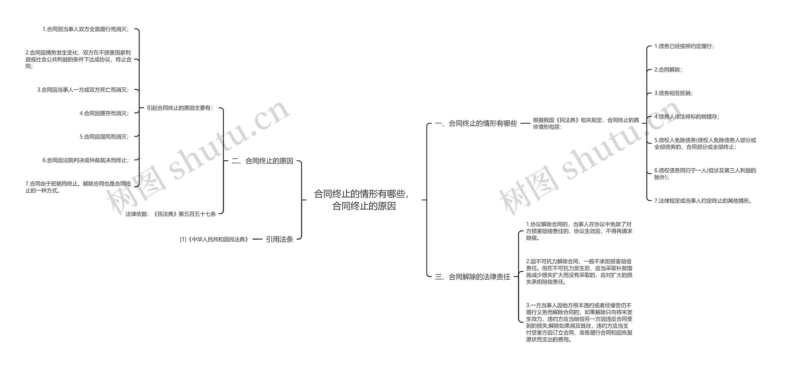 合同终止的情形有哪些，合同终止的原因