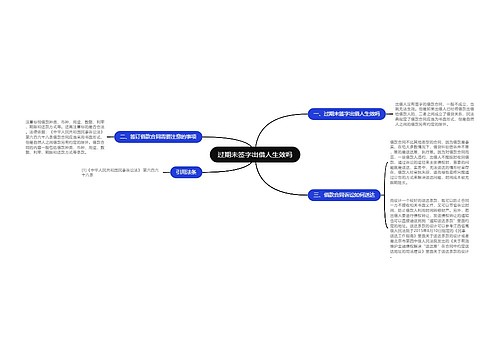 过期未签字出借人生效吗