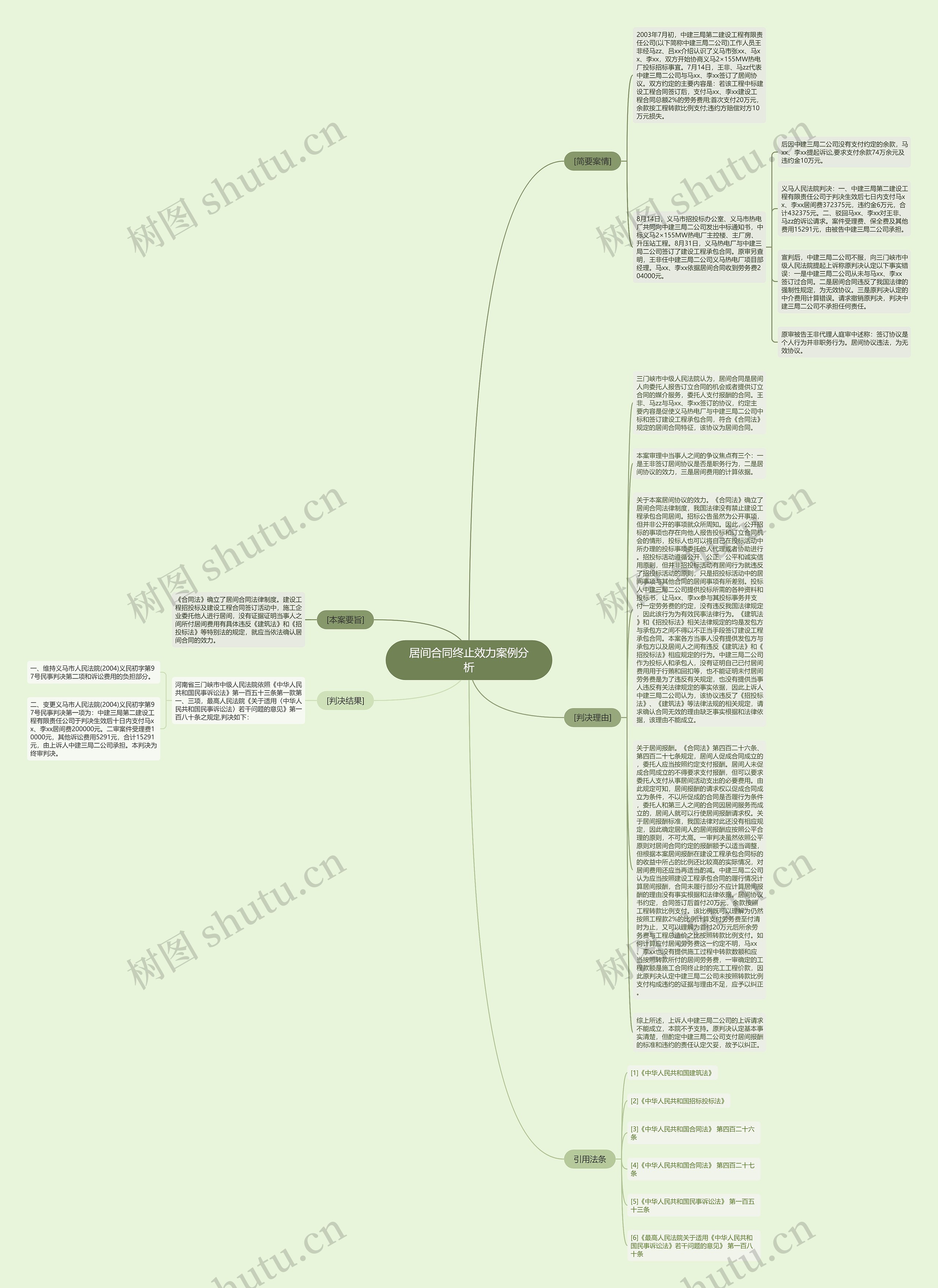 居间合同终止效力案例分析思维导图