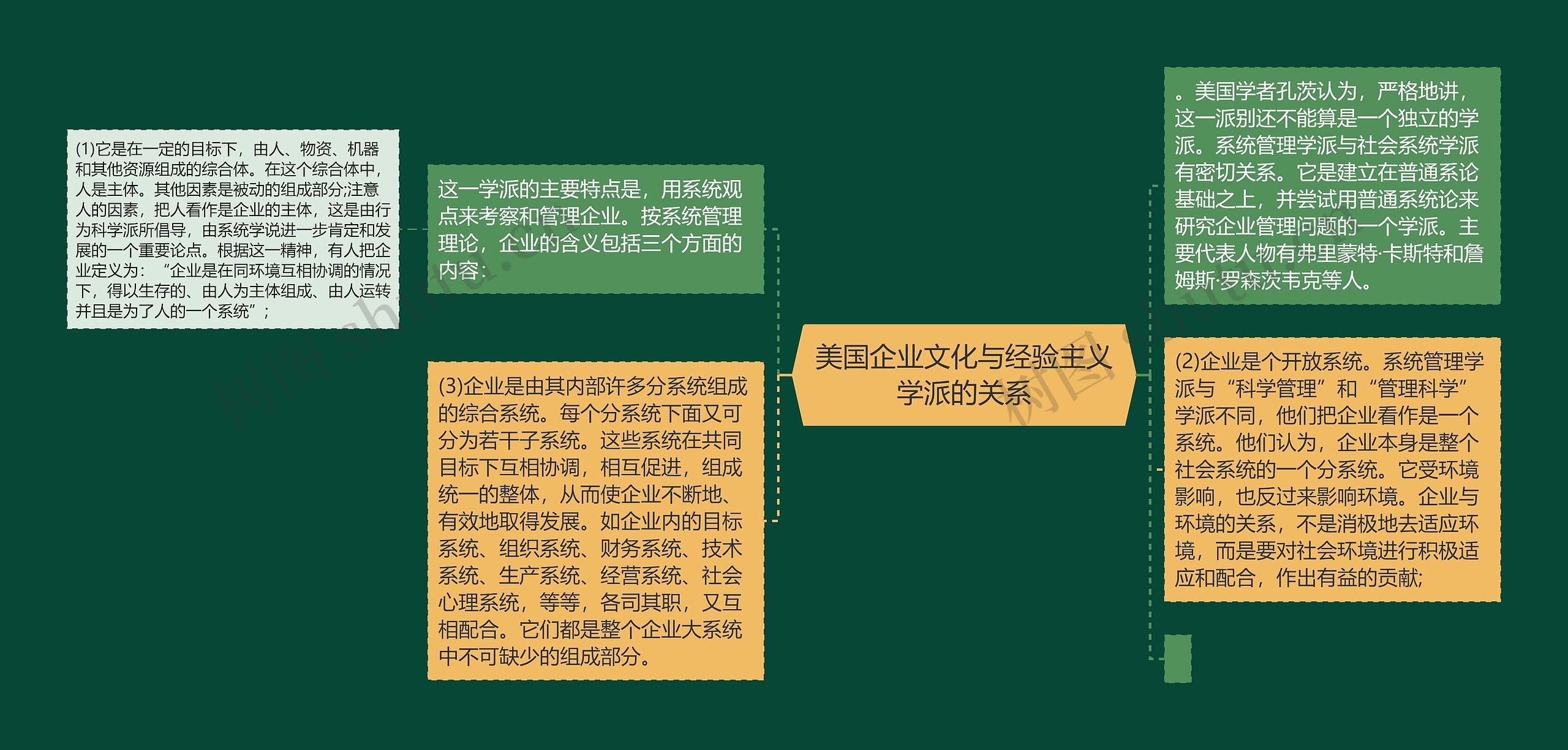 美国企业文化与经验主义学派的关系 美国企业文化与经验主义学派的关系