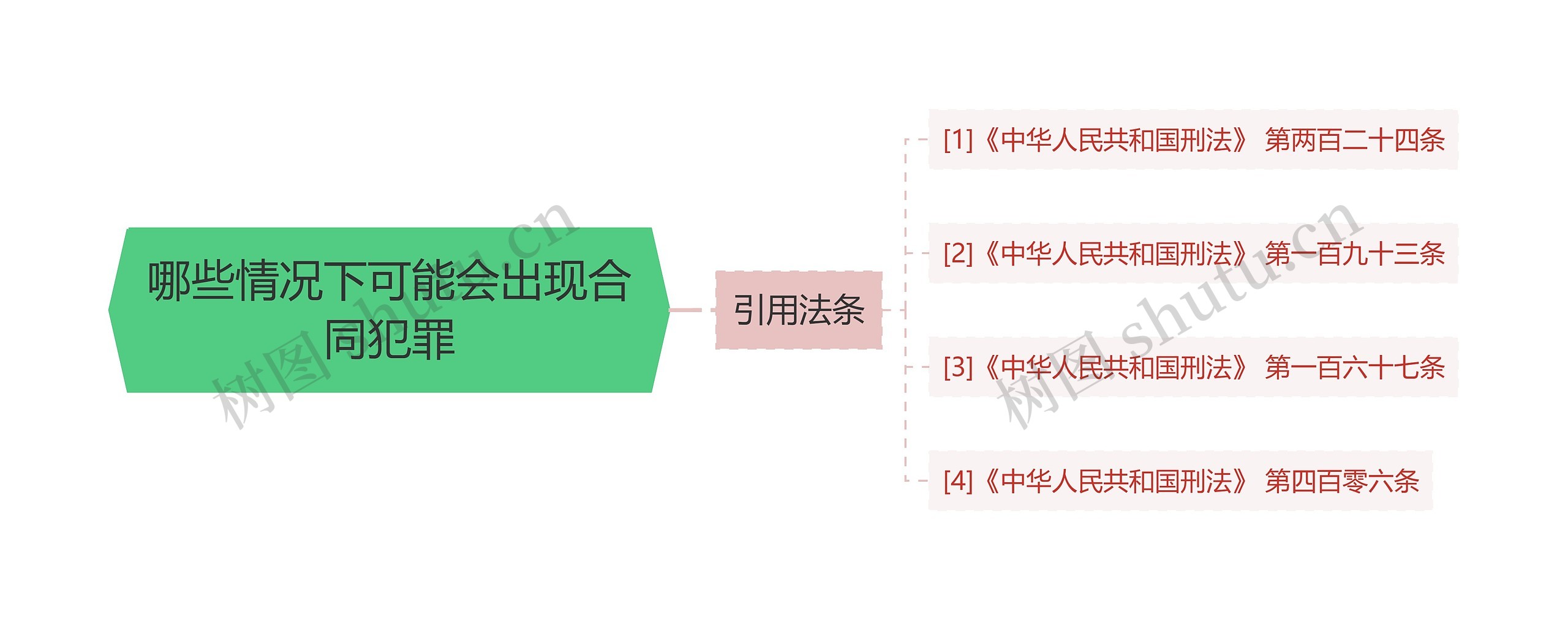 哪些情况下可能会出现合同犯罪